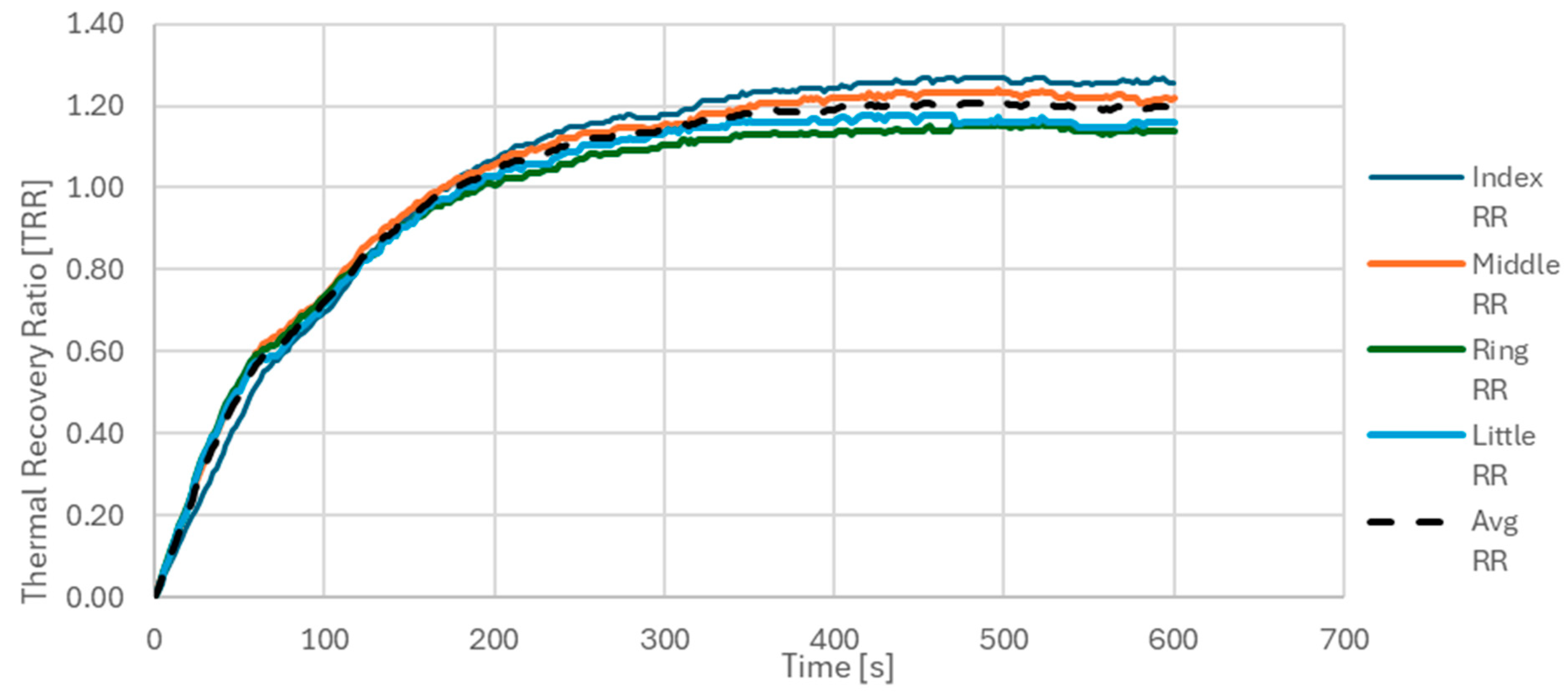 Preprints 113035 g003