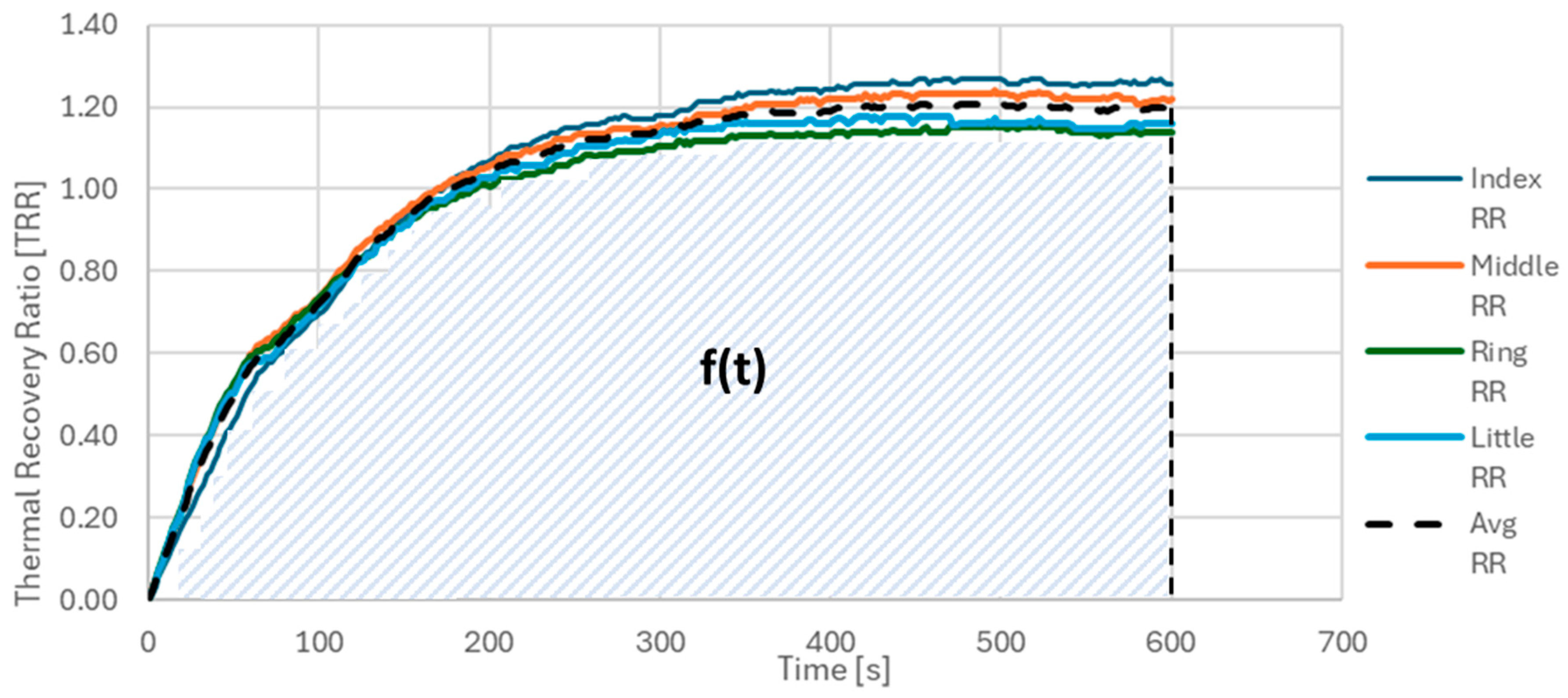 Preprints 113035 g004