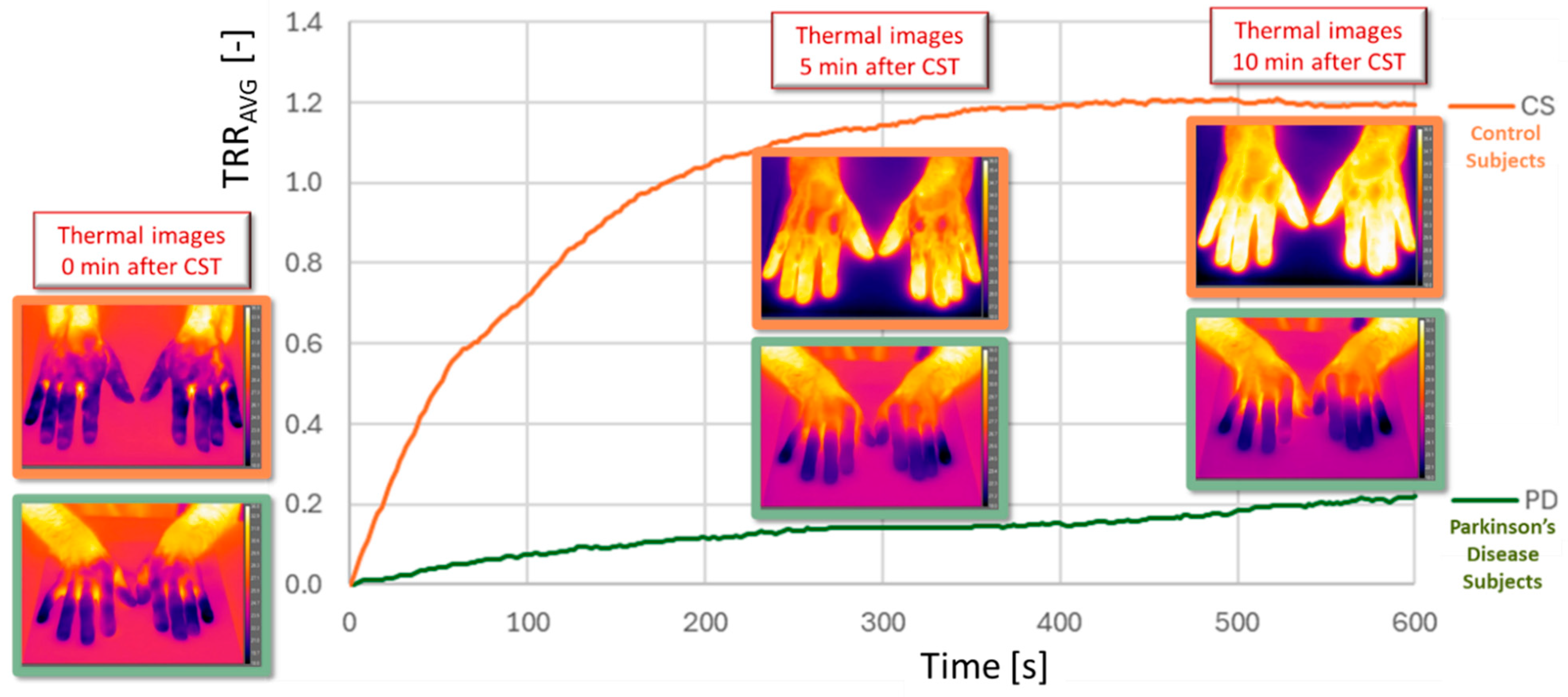 Preprints 113035 g006