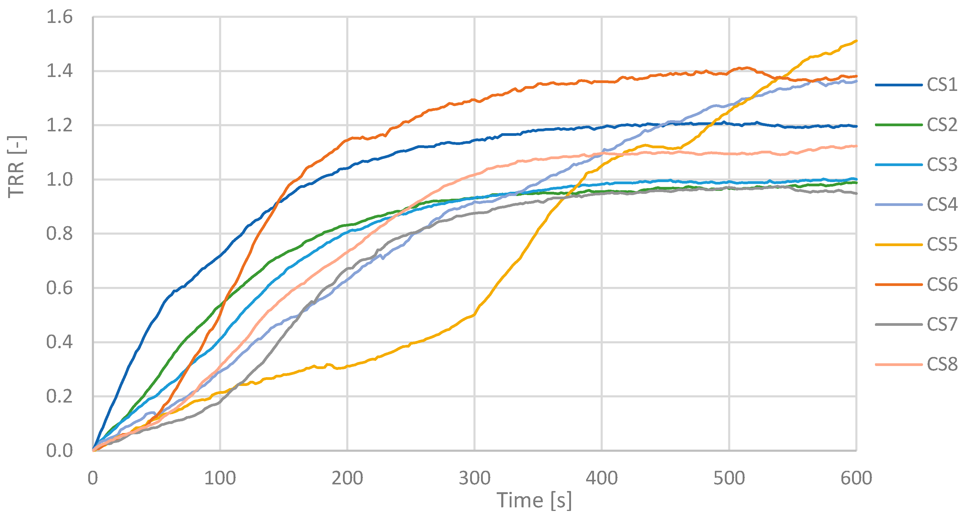 Preprints 113035 g007