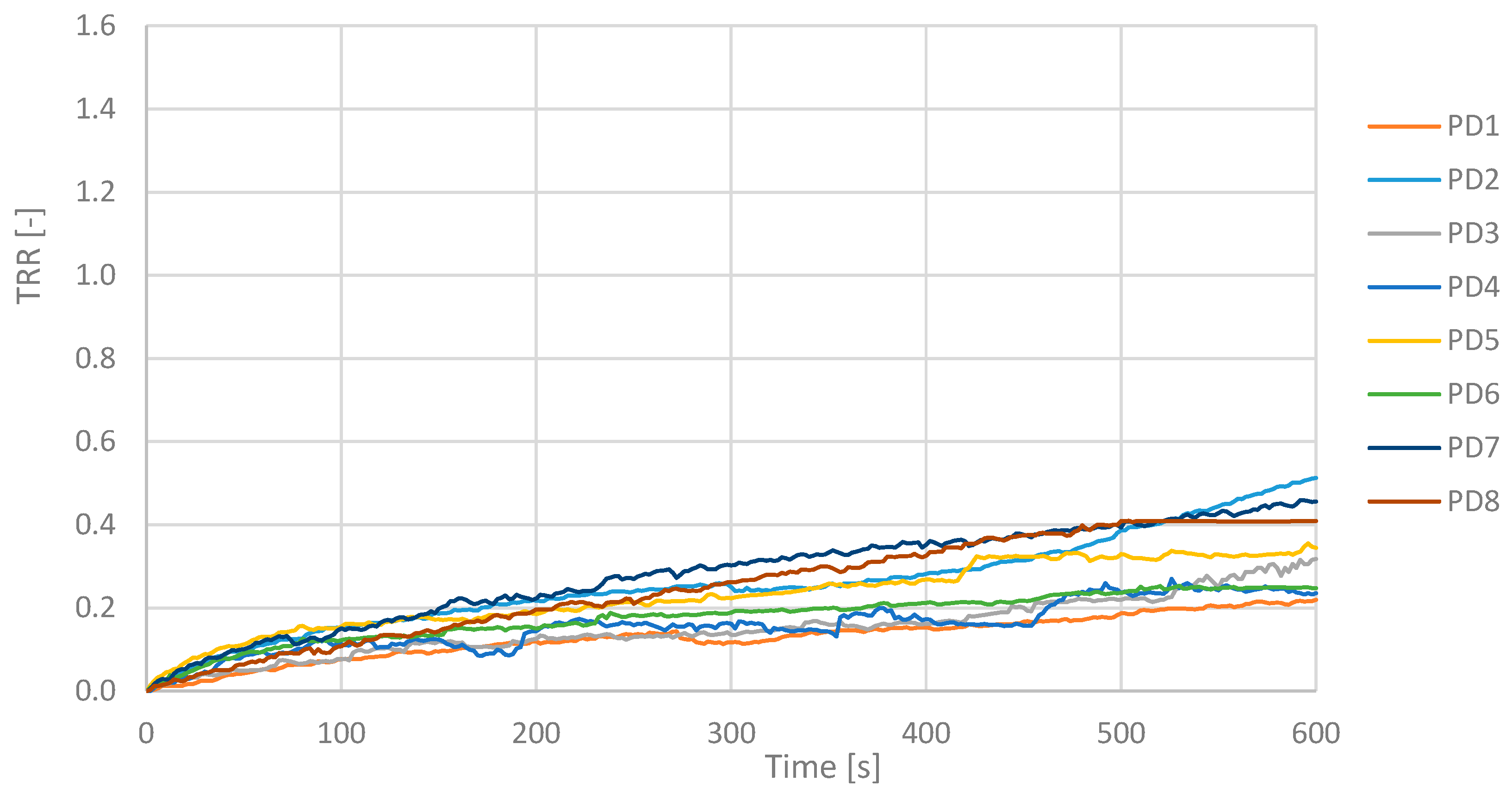 Preprints 113035 g008