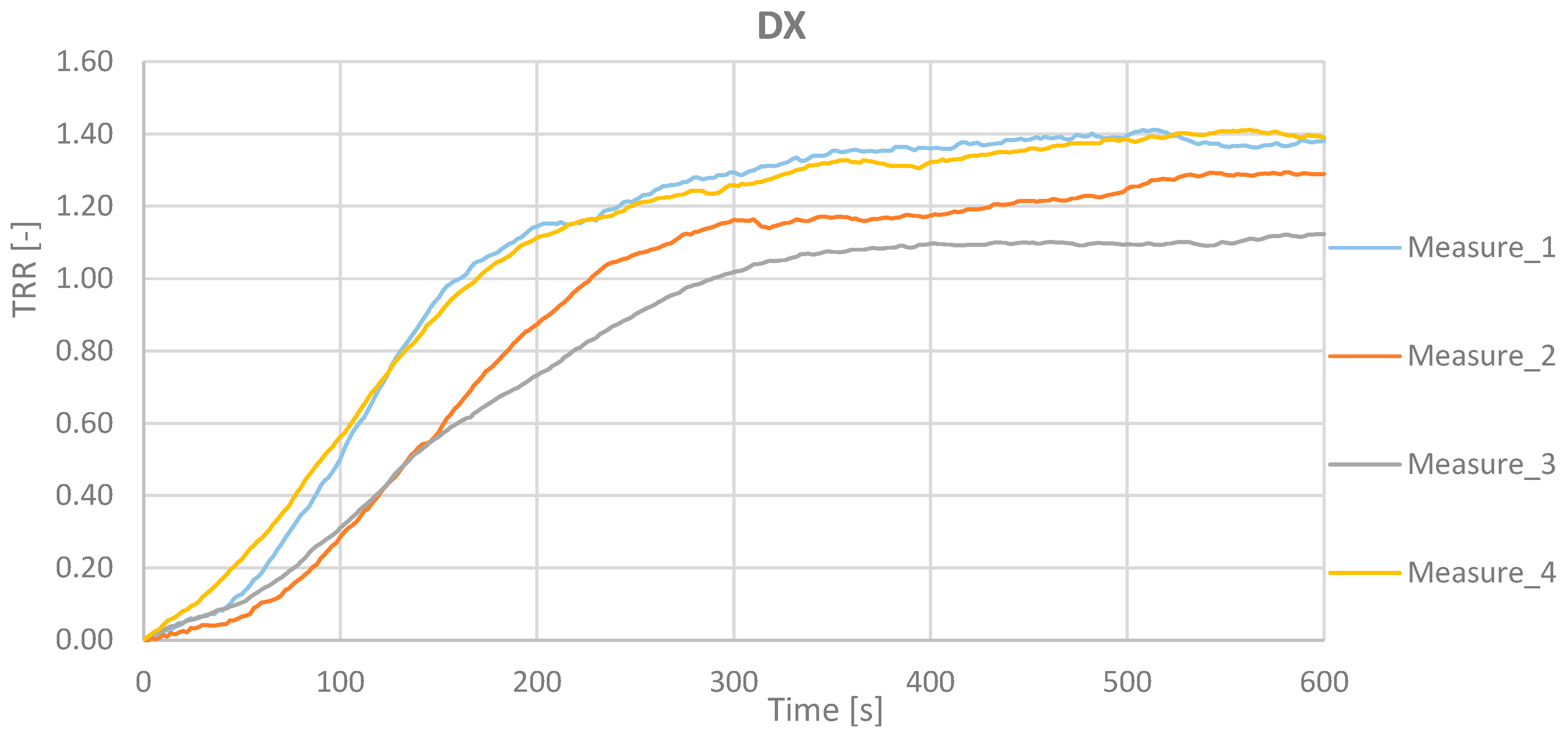 Preprints 113035 g011