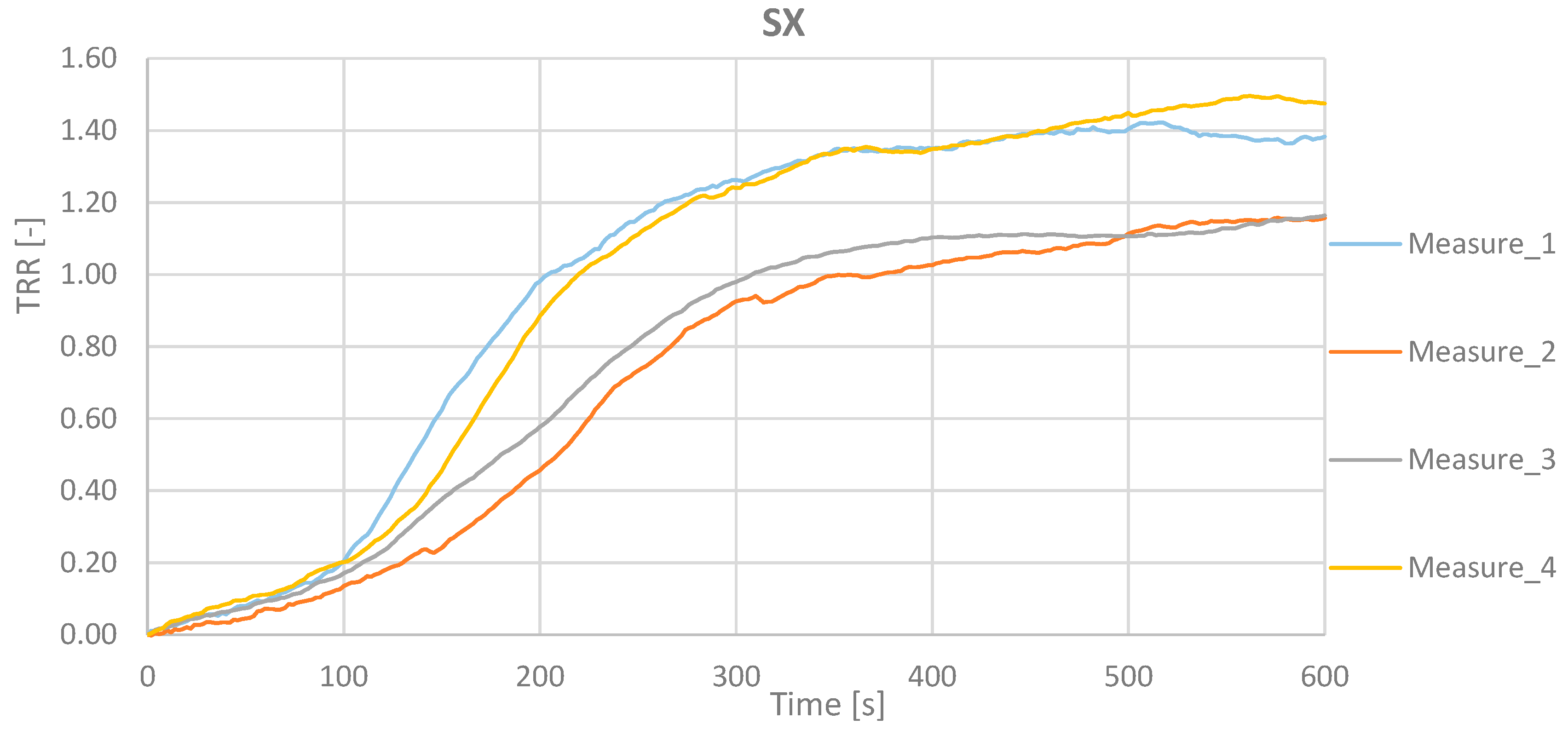 Preprints 113035 g012