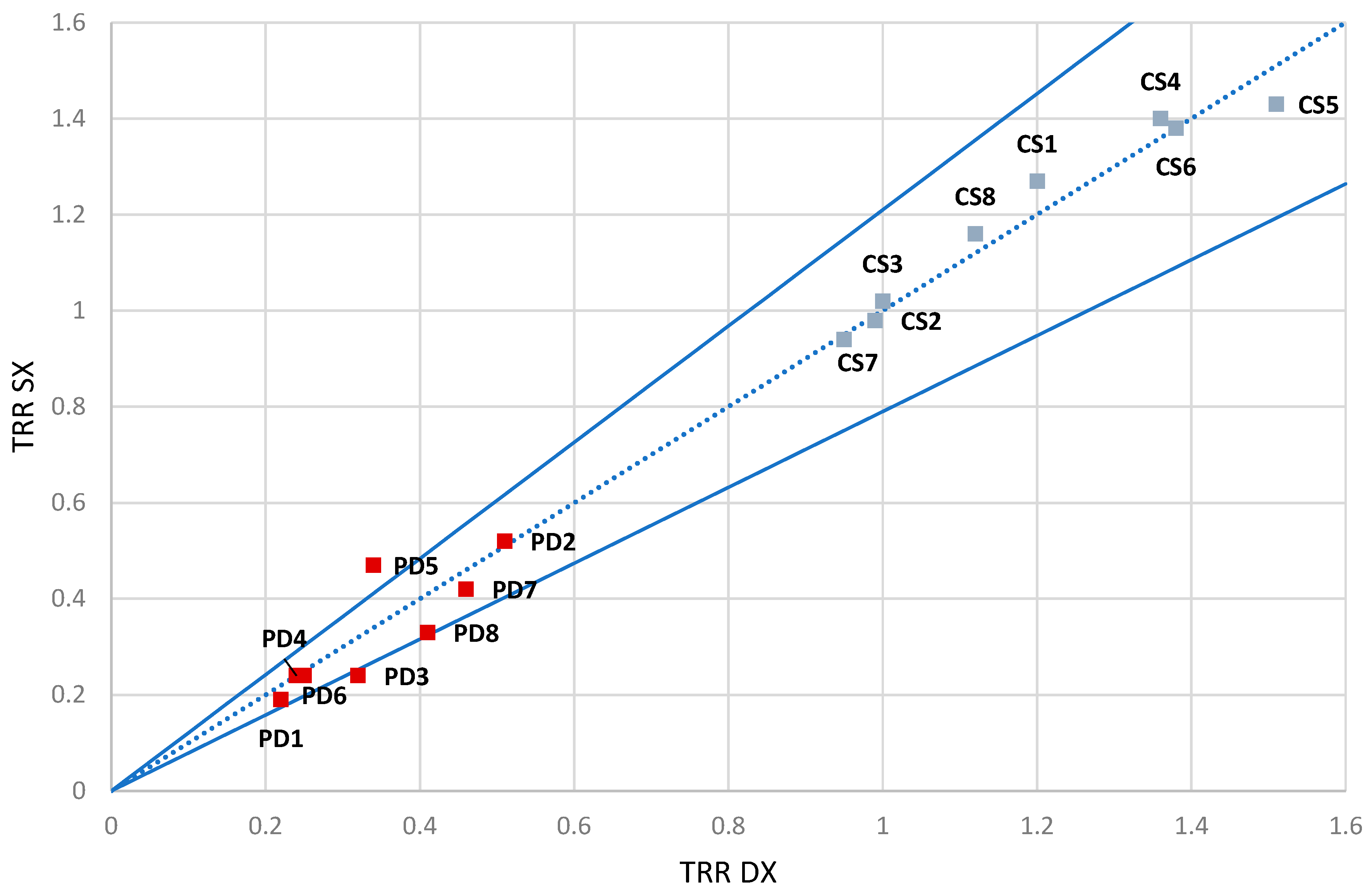 Preprints 113035 g013