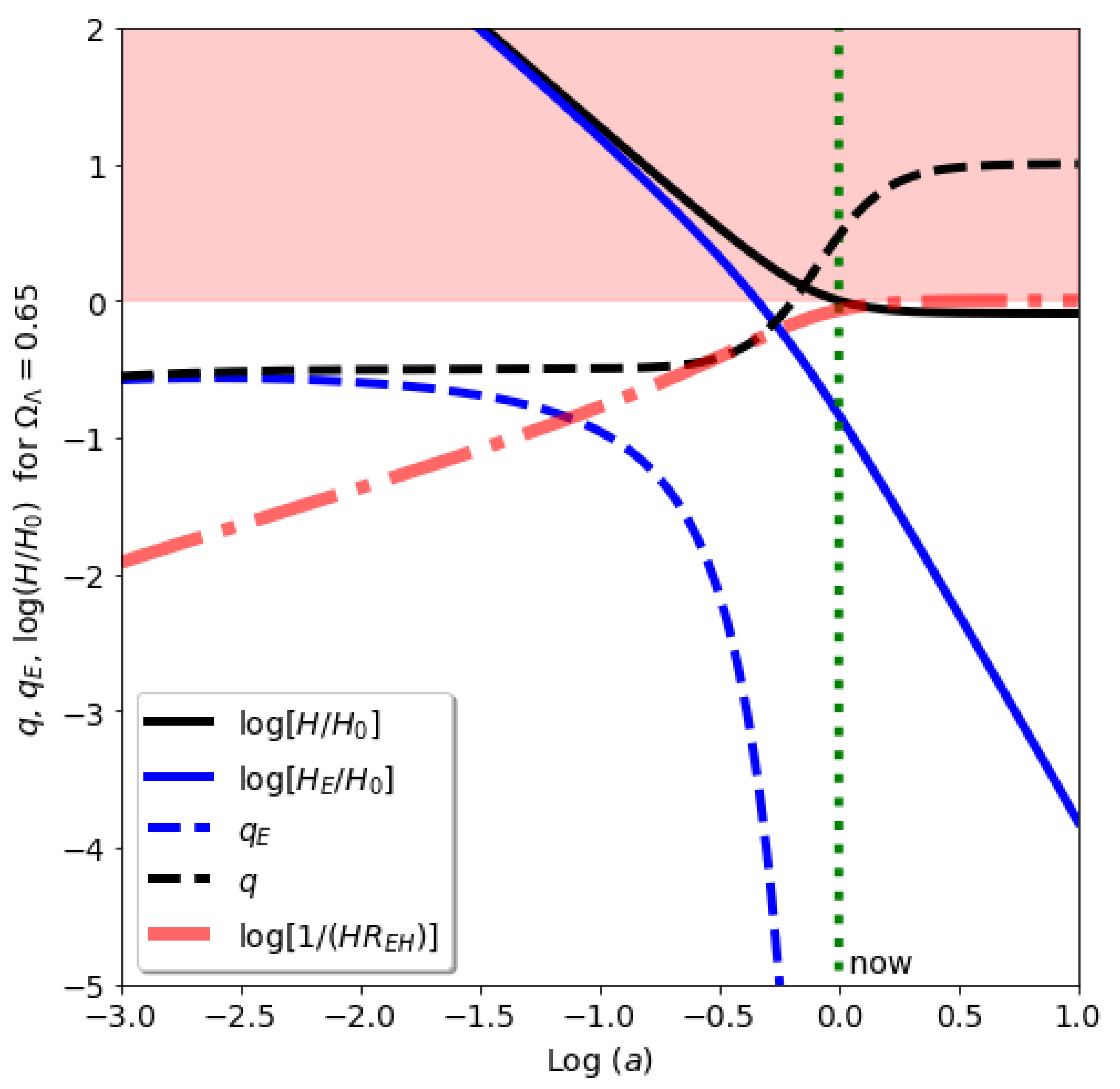 Preprints 110711 g001