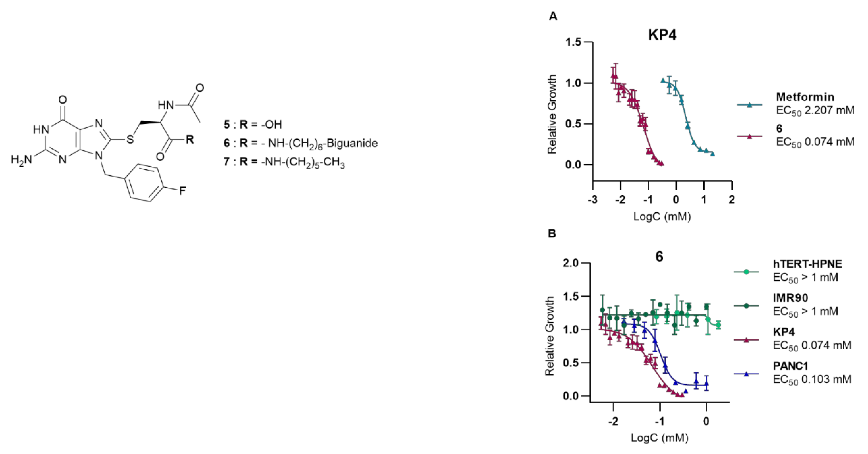 Preprints 112036 g002