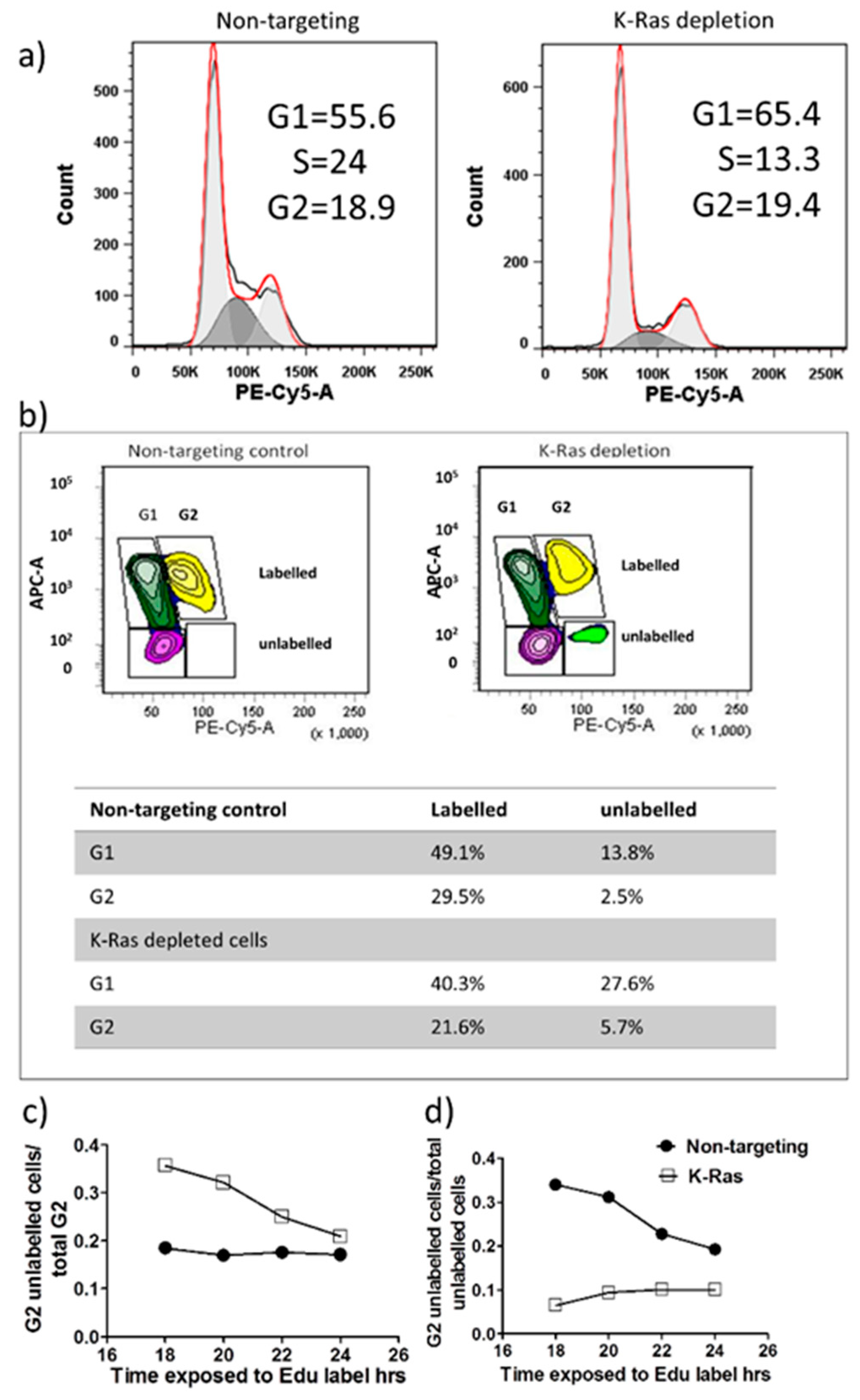 Preprints 68670 g003