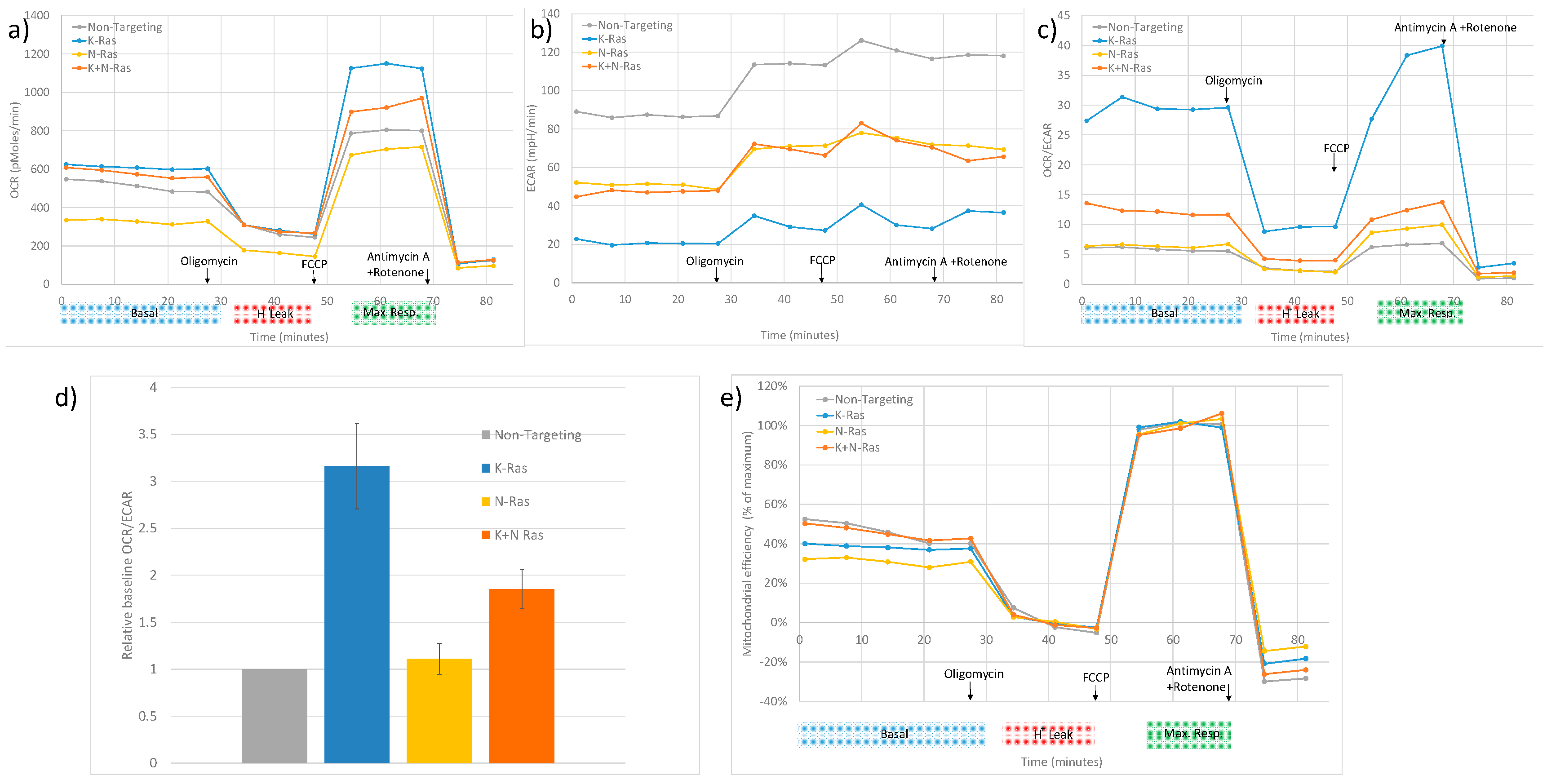 Preprints 68670 g006