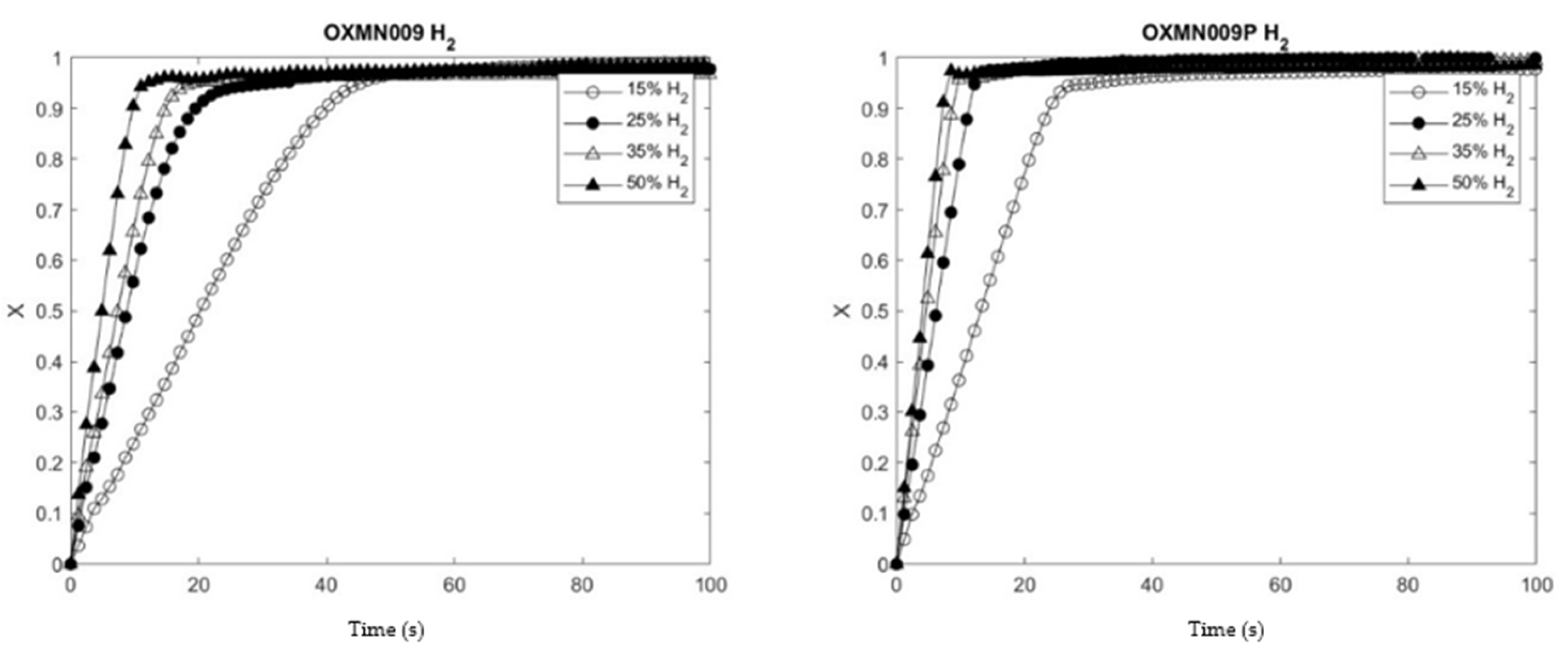 Preprints 110024 g003