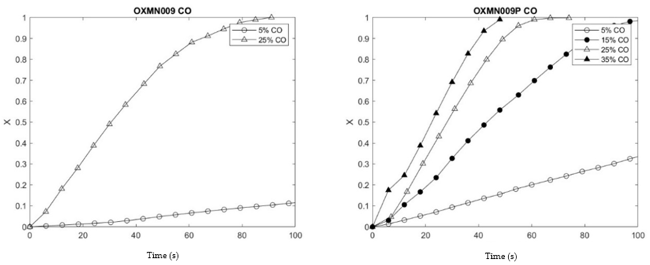 Preprints 110024 g004