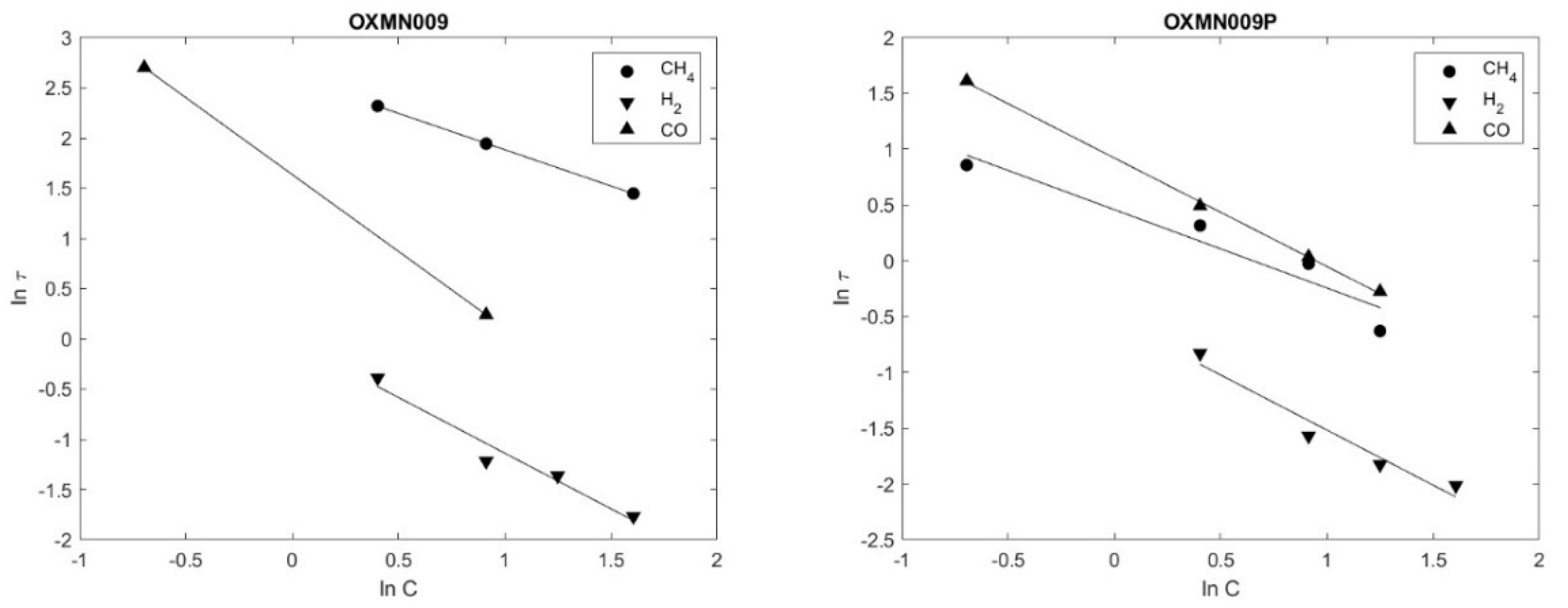 Preprints 110024 g005