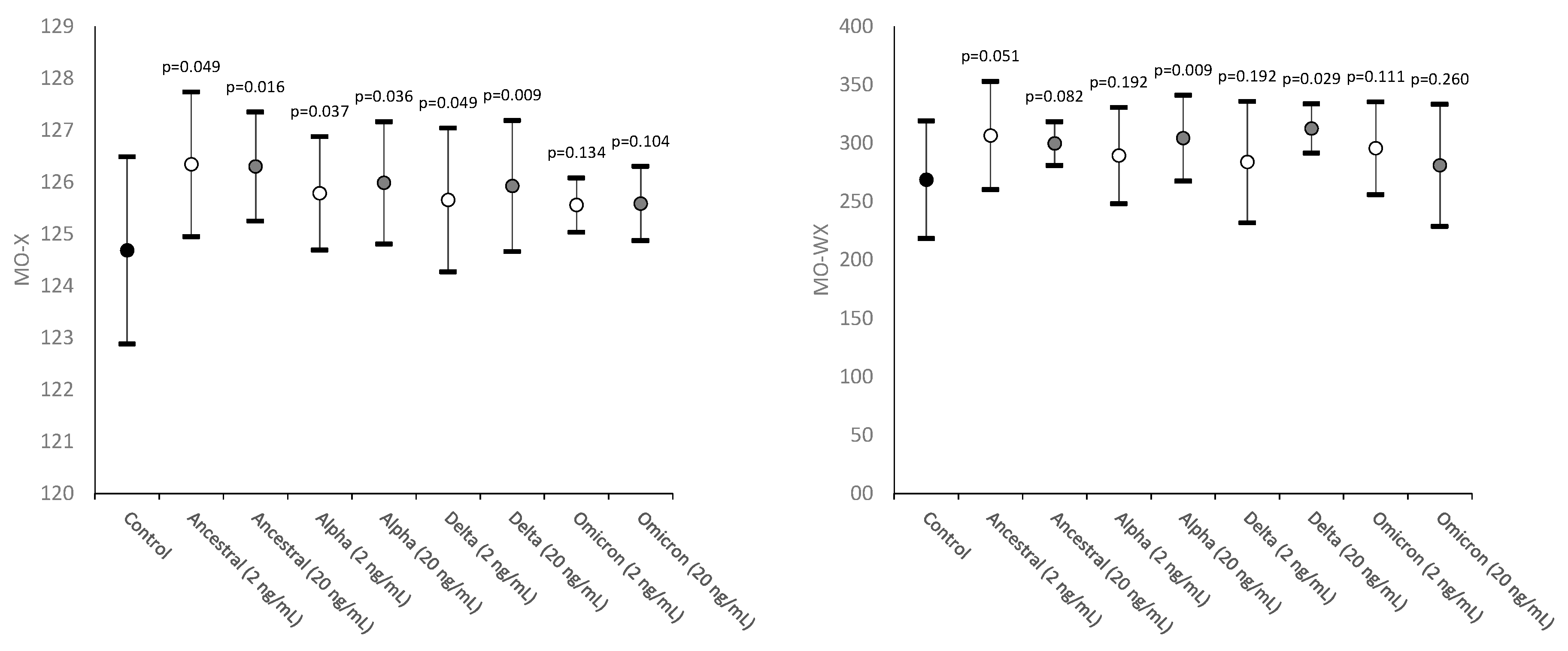 Preprints 72063 g001