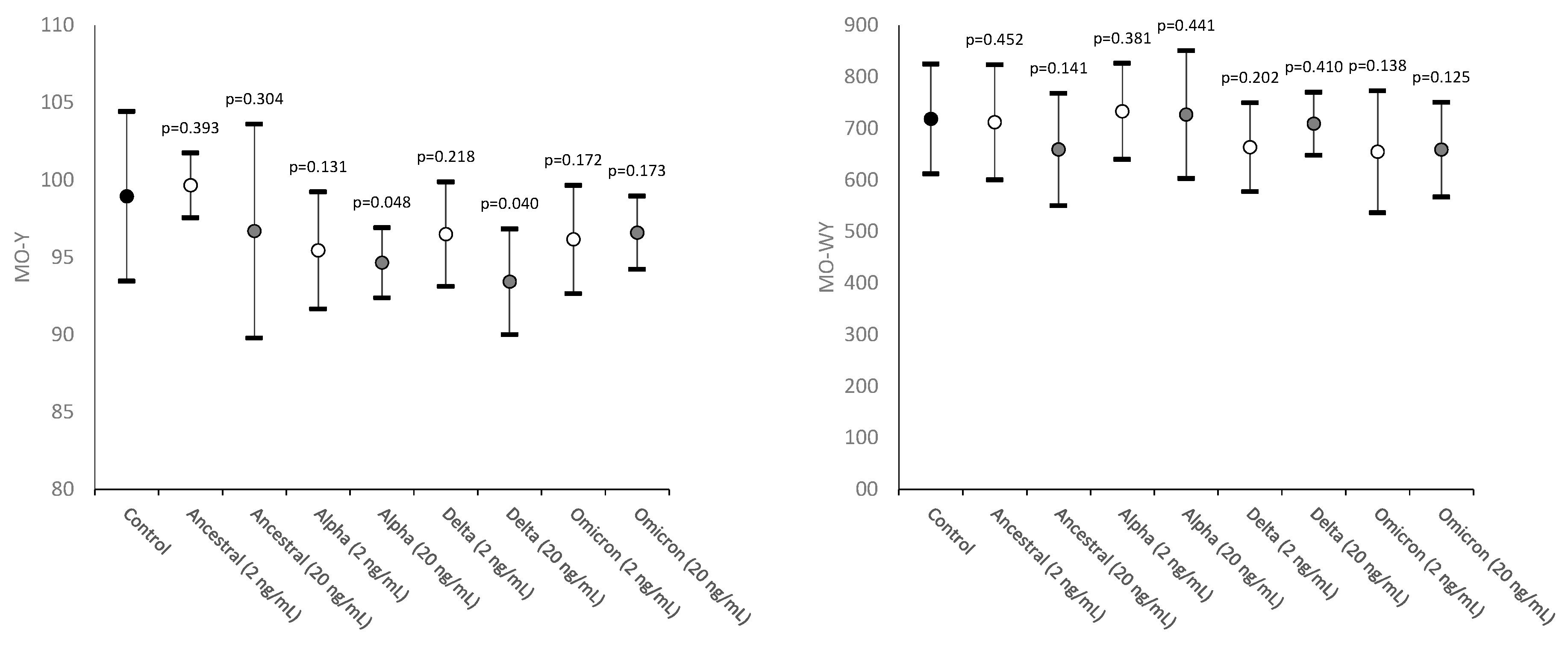 Preprints 72063 g002