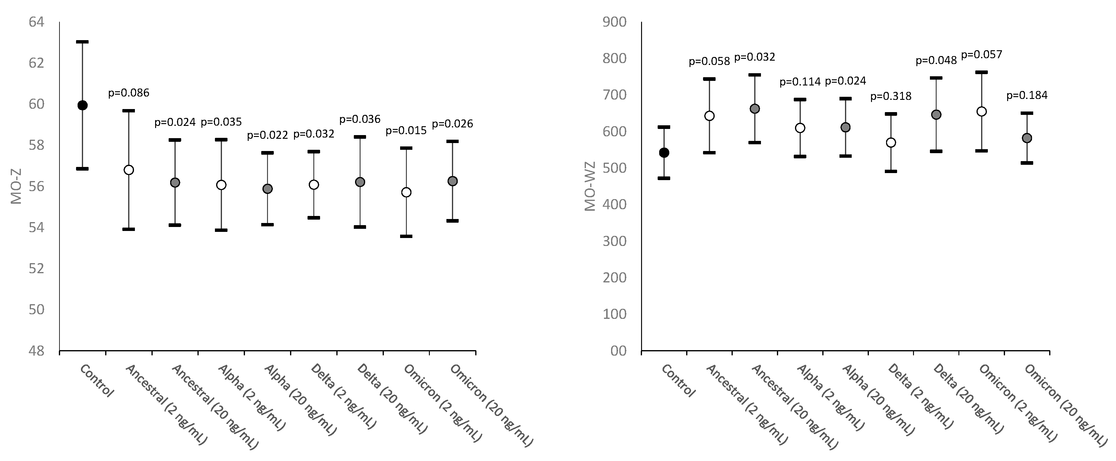 Preprints 72063 g003