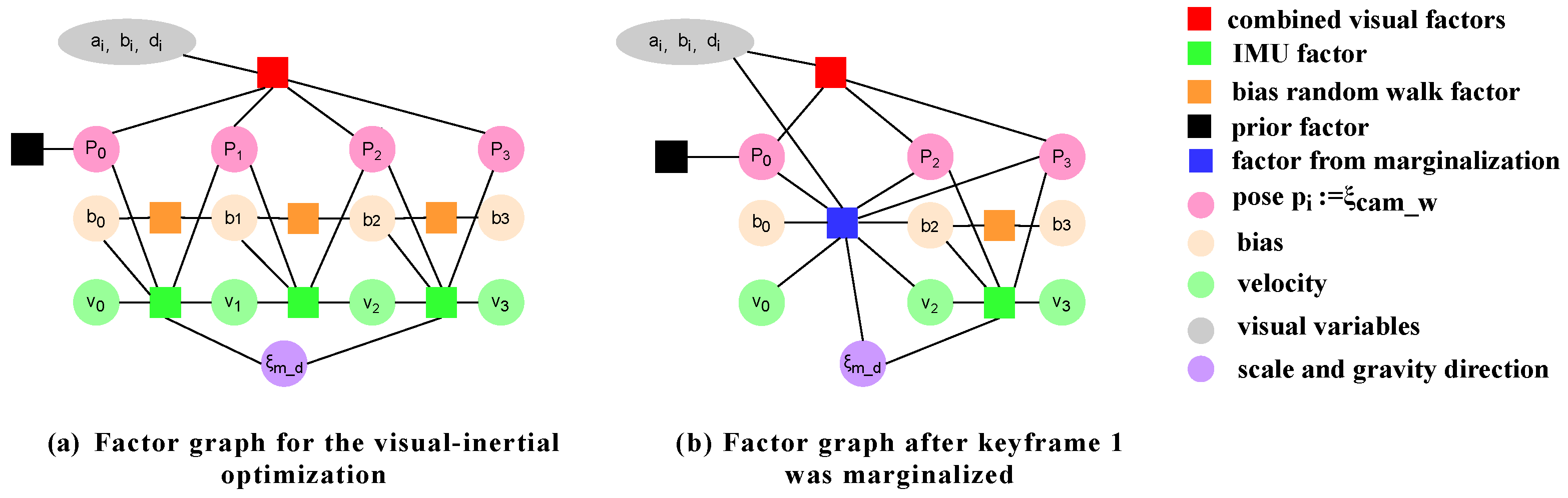 Preprints 76699 g003