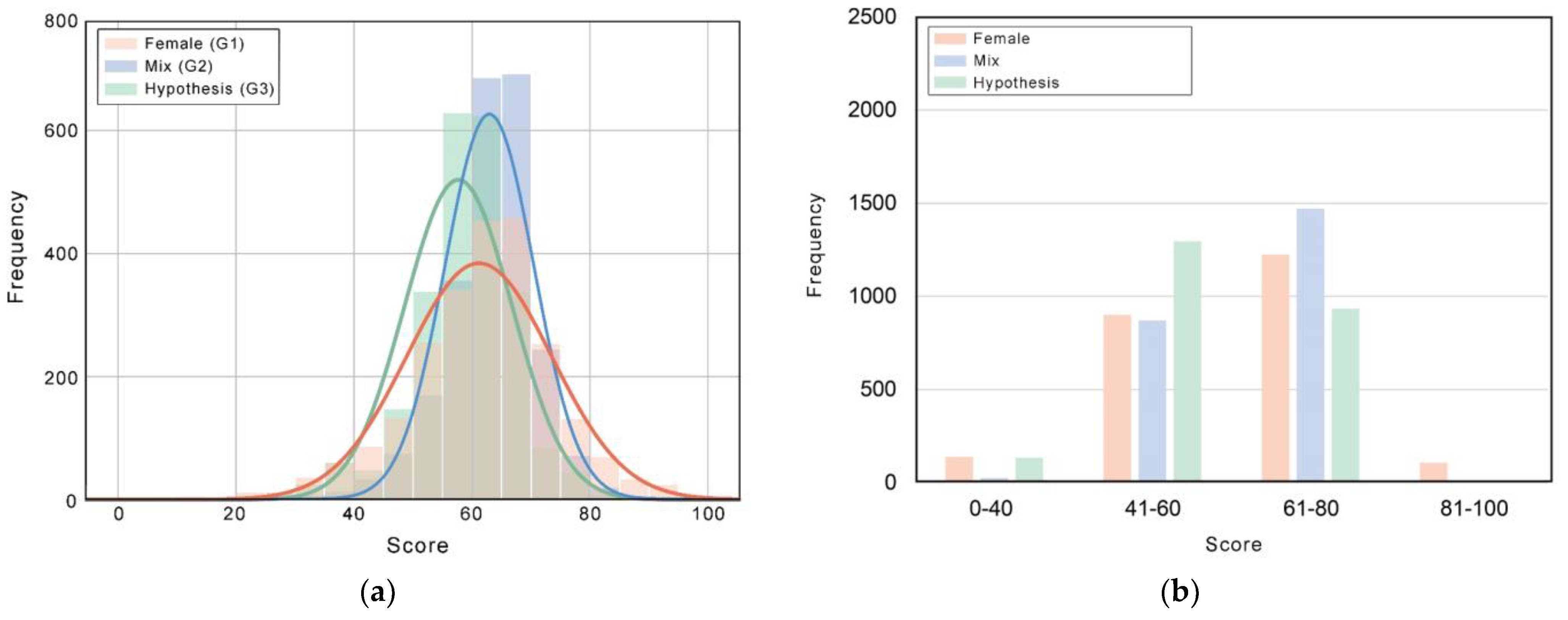 Preprints 69384 g007