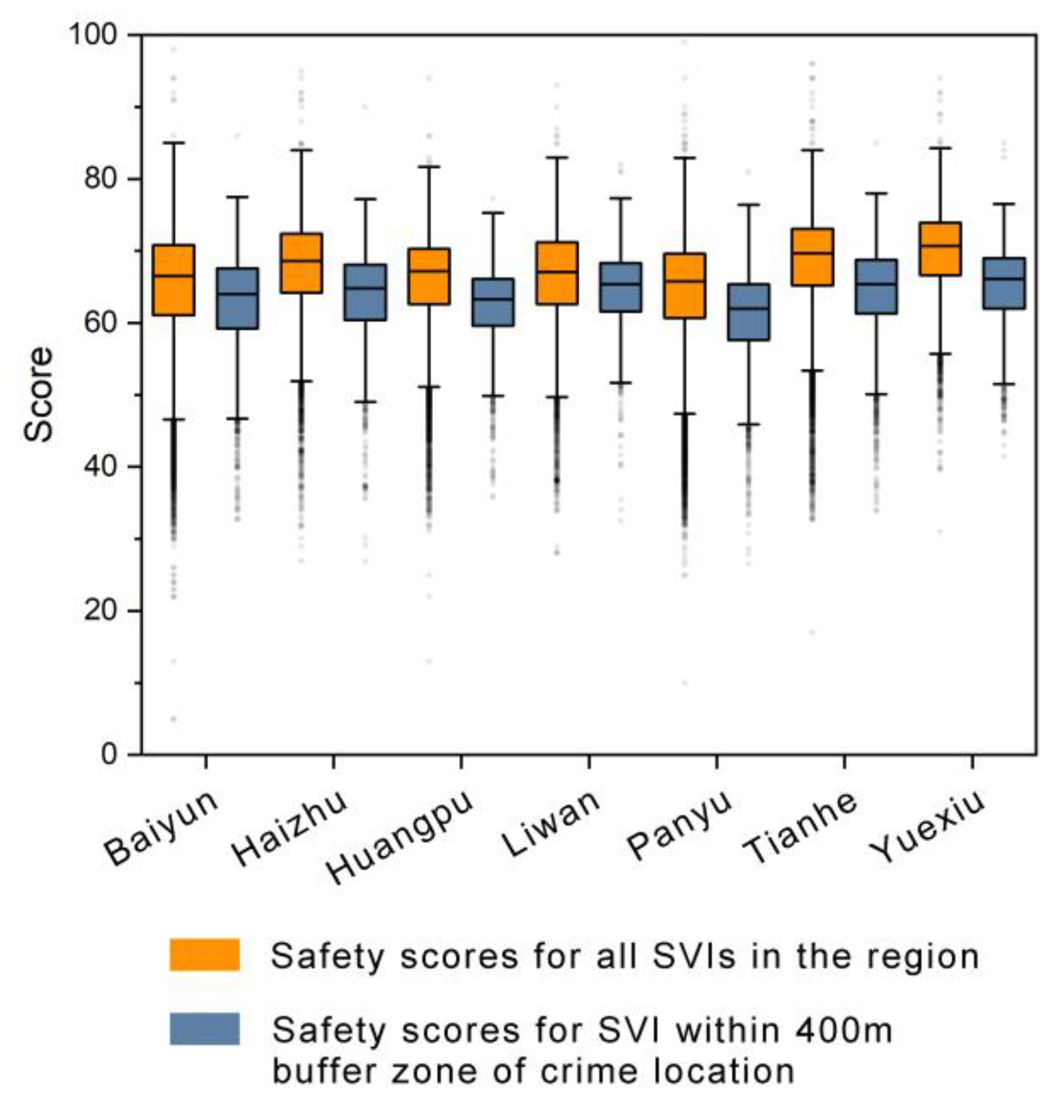 Preprints 69384 g010