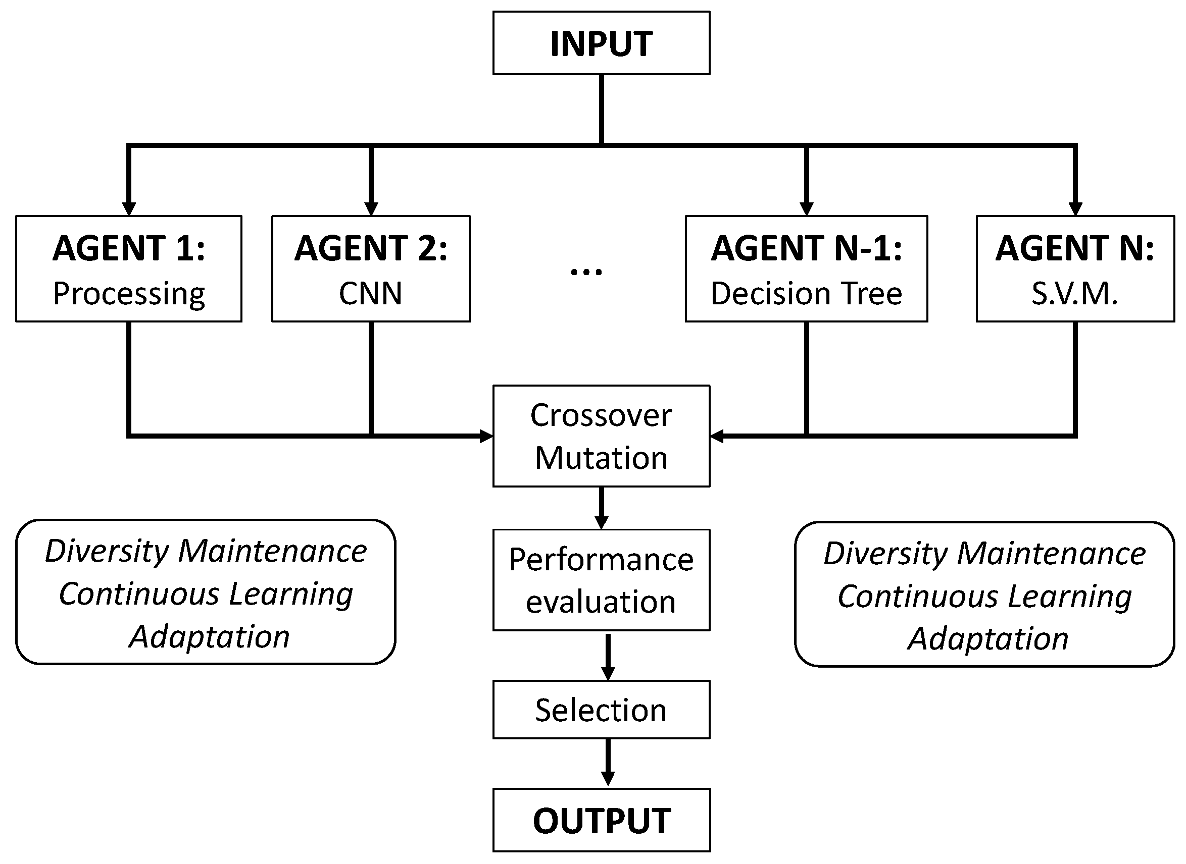 Preprints 137990 g001