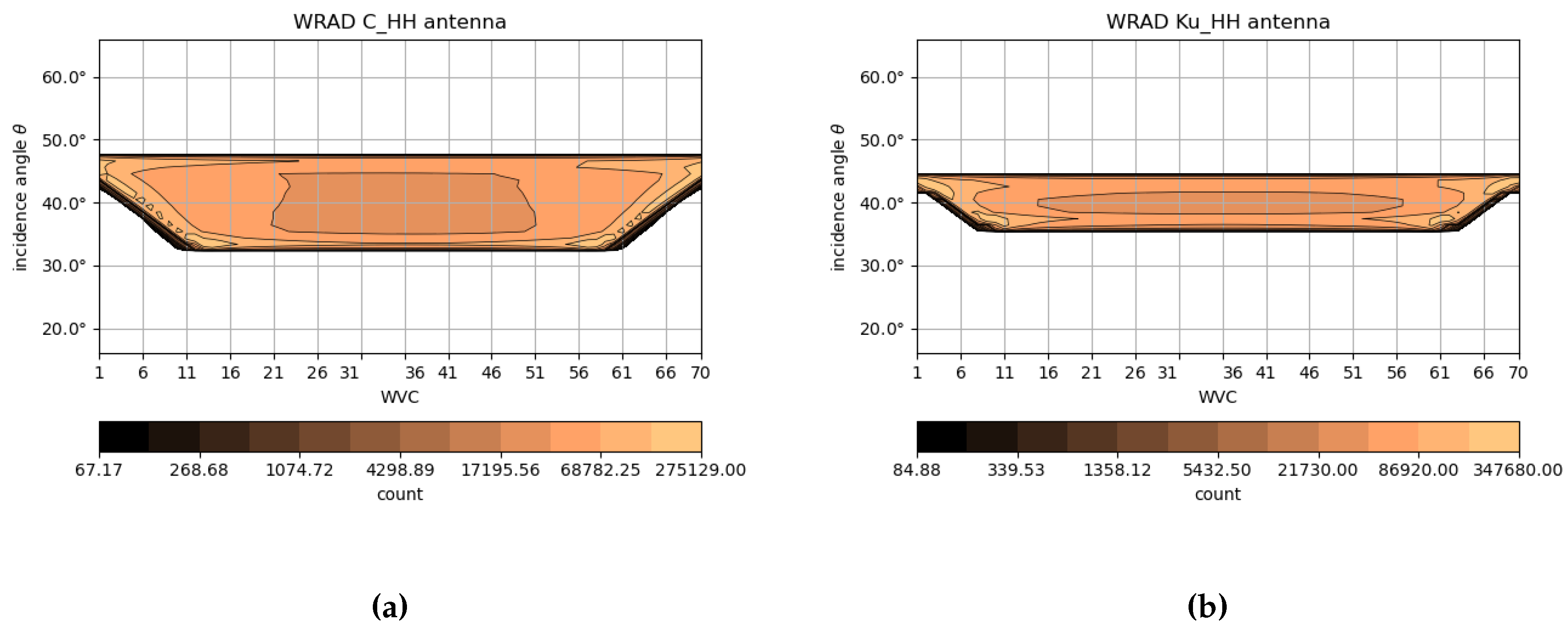 Preprints 68770 g003