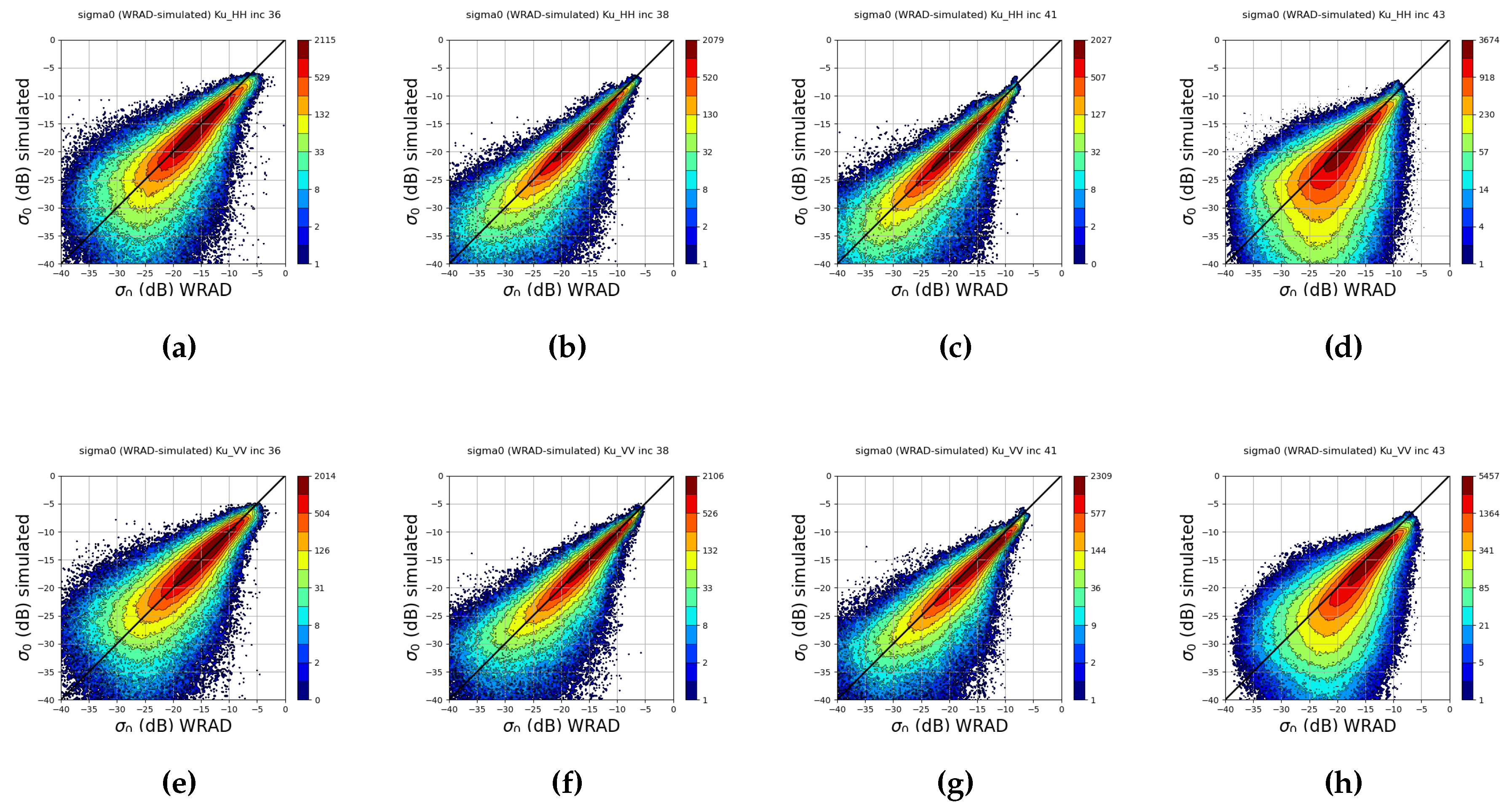 Preprints 68770 g005