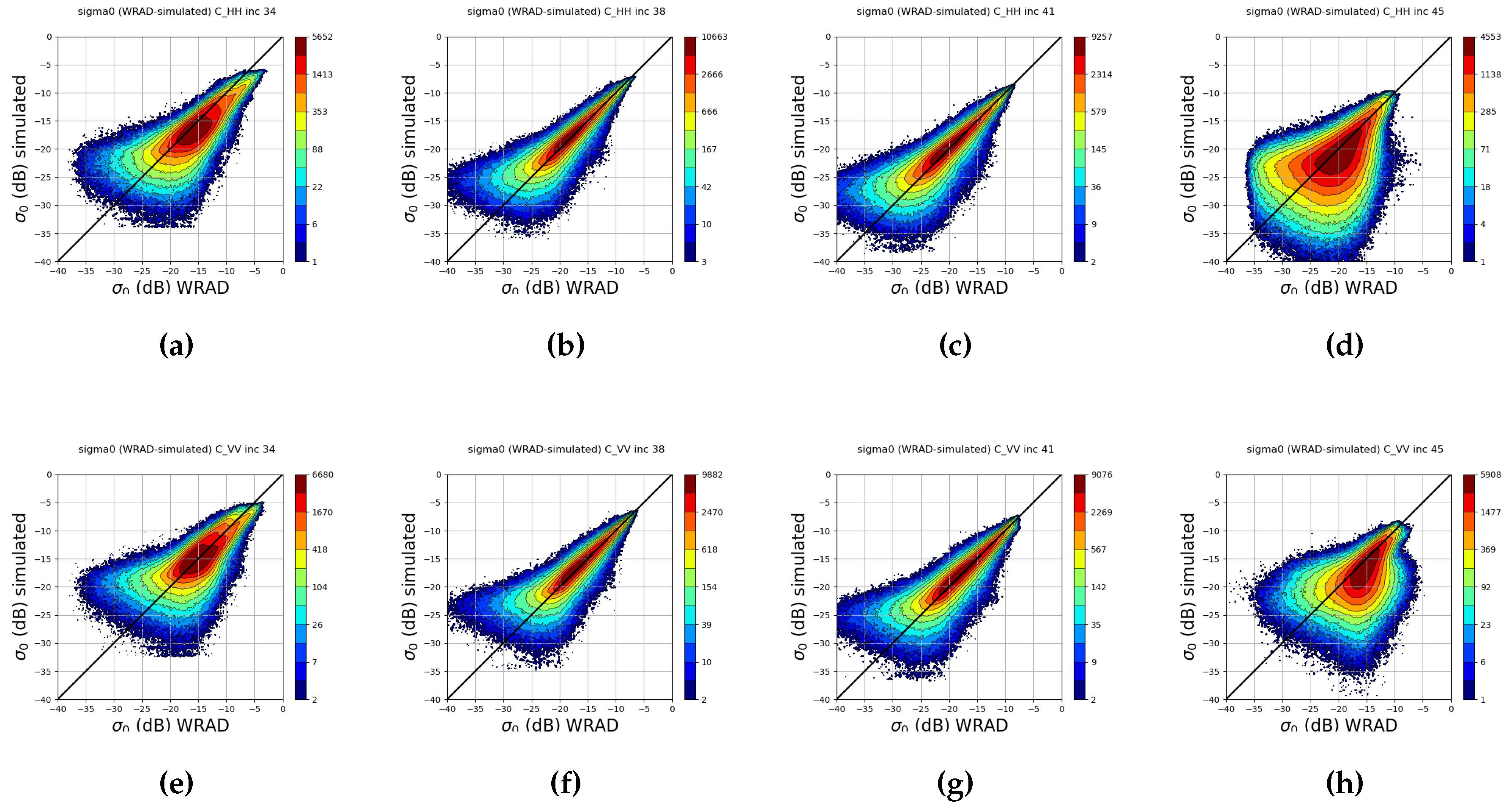 Preprints 68770 g006