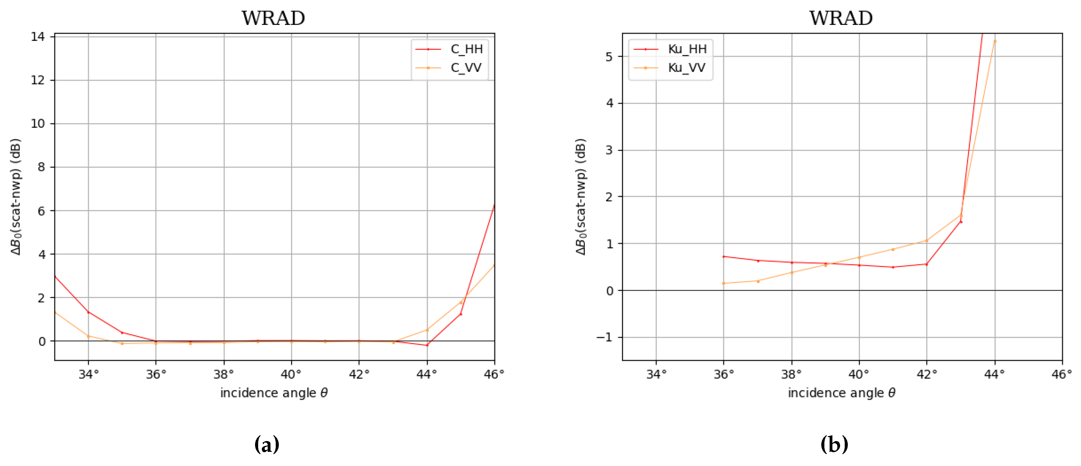 Preprints 68770 g007