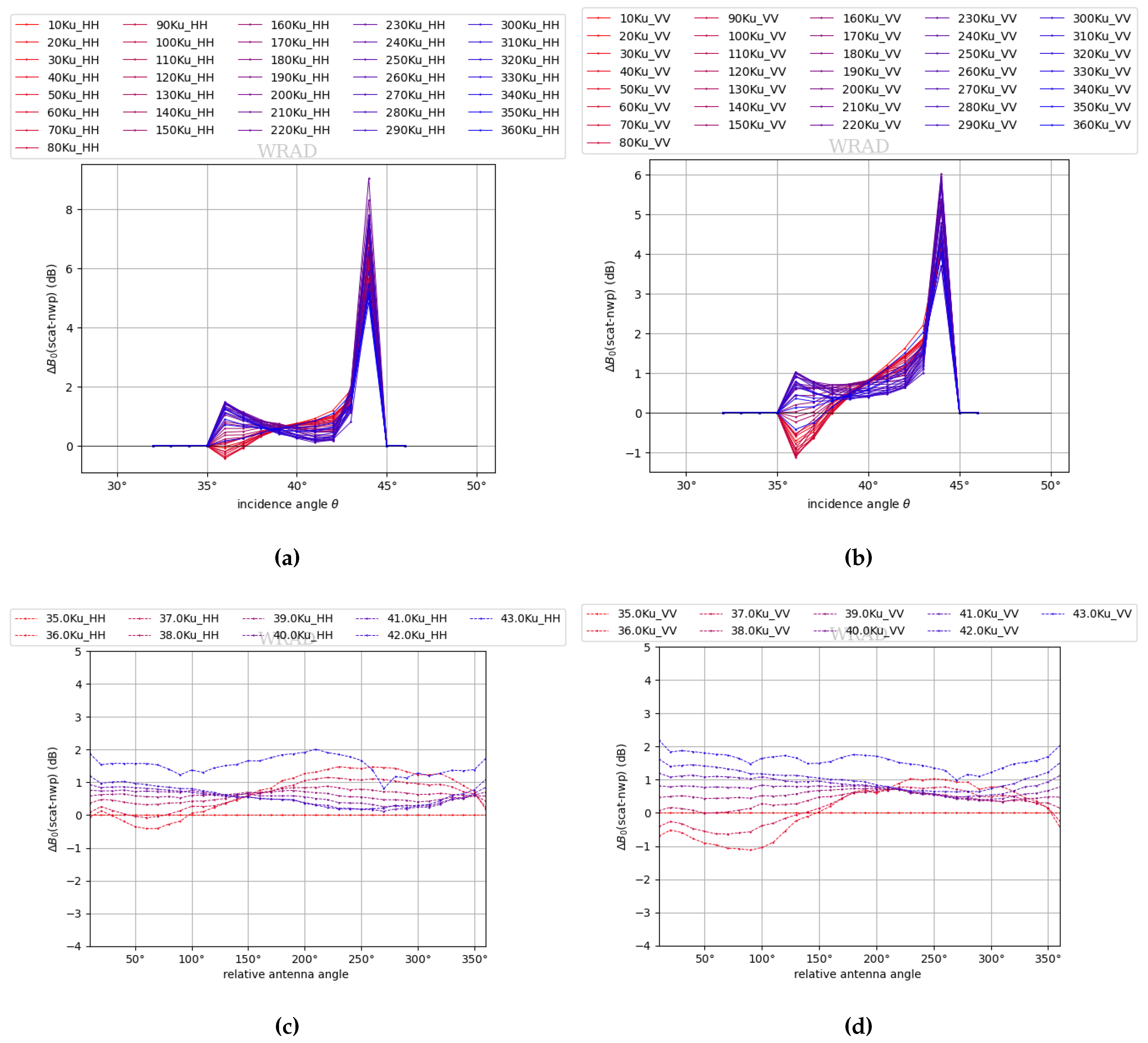 Preprints 68770 g009