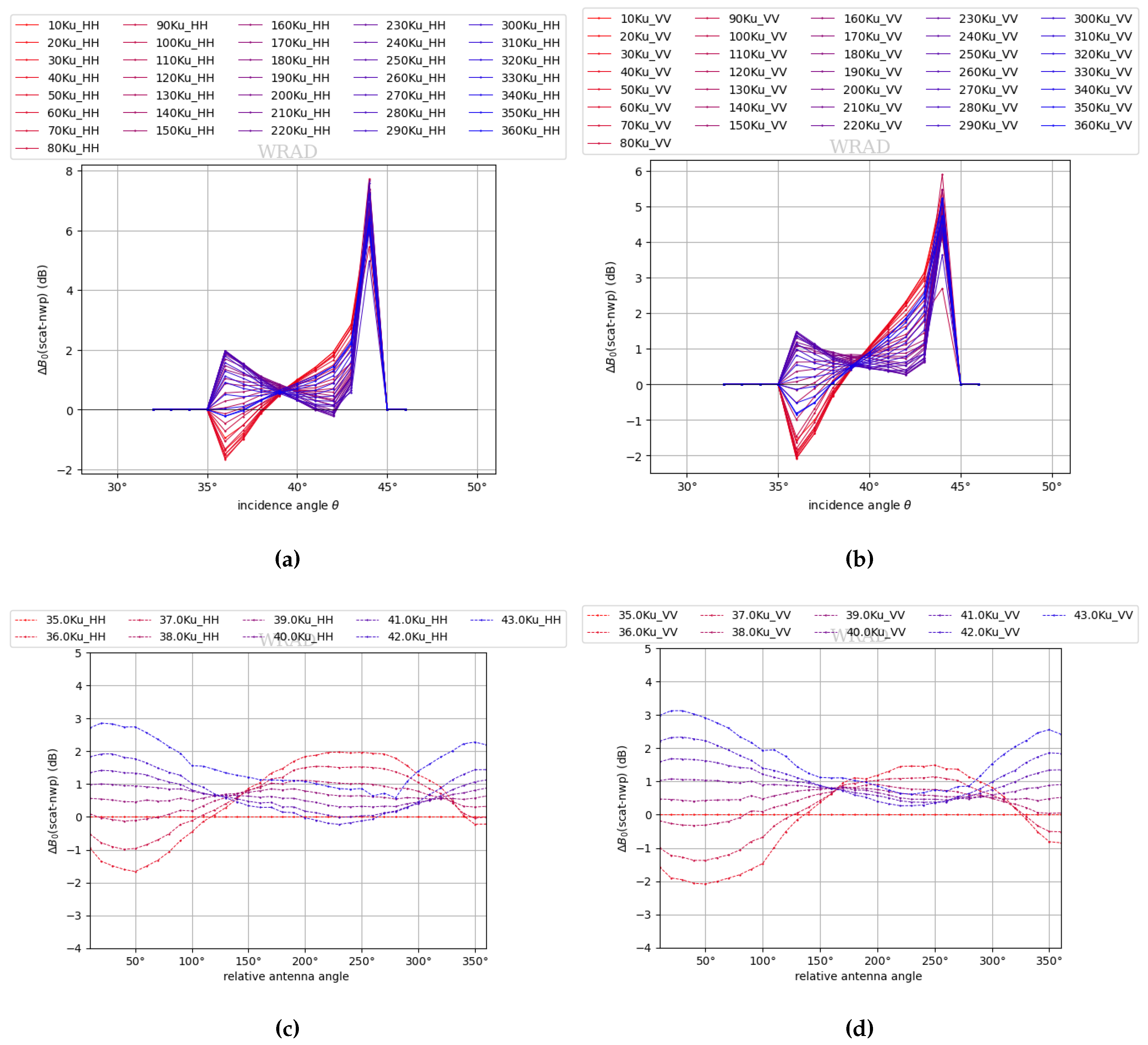 Preprints 68770 g010