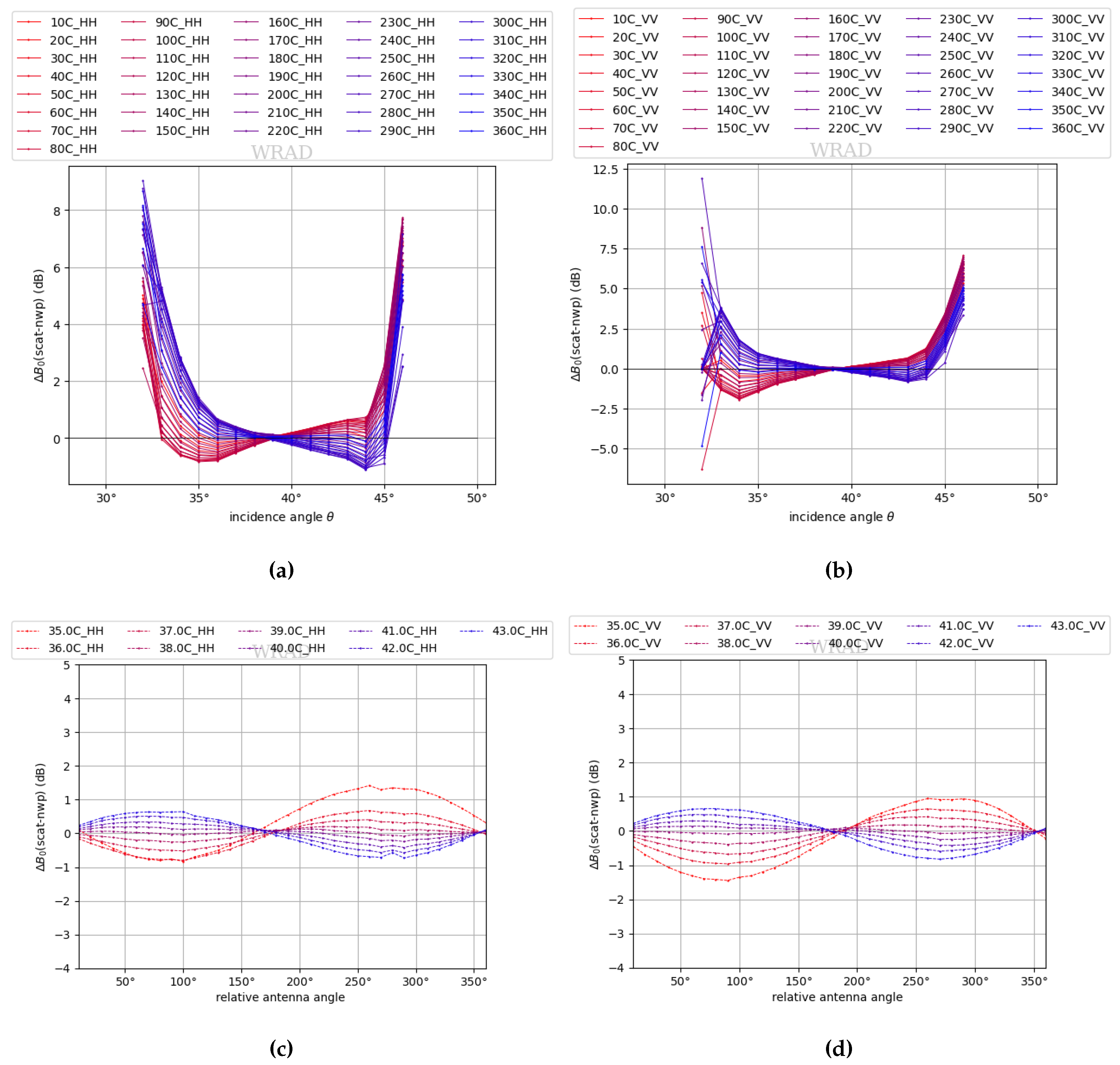 Preprints 68770 g011