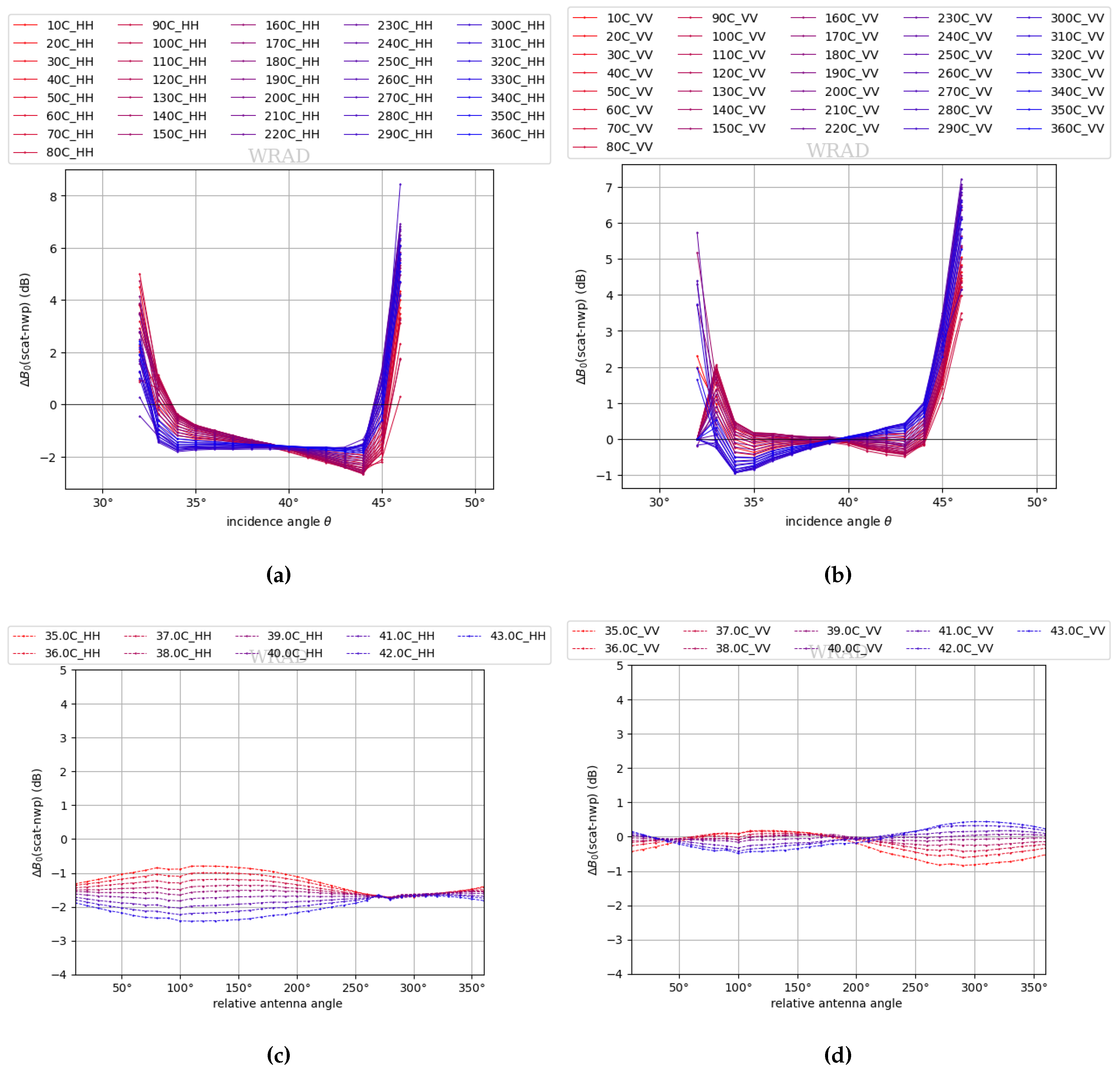 Preprints 68770 g012