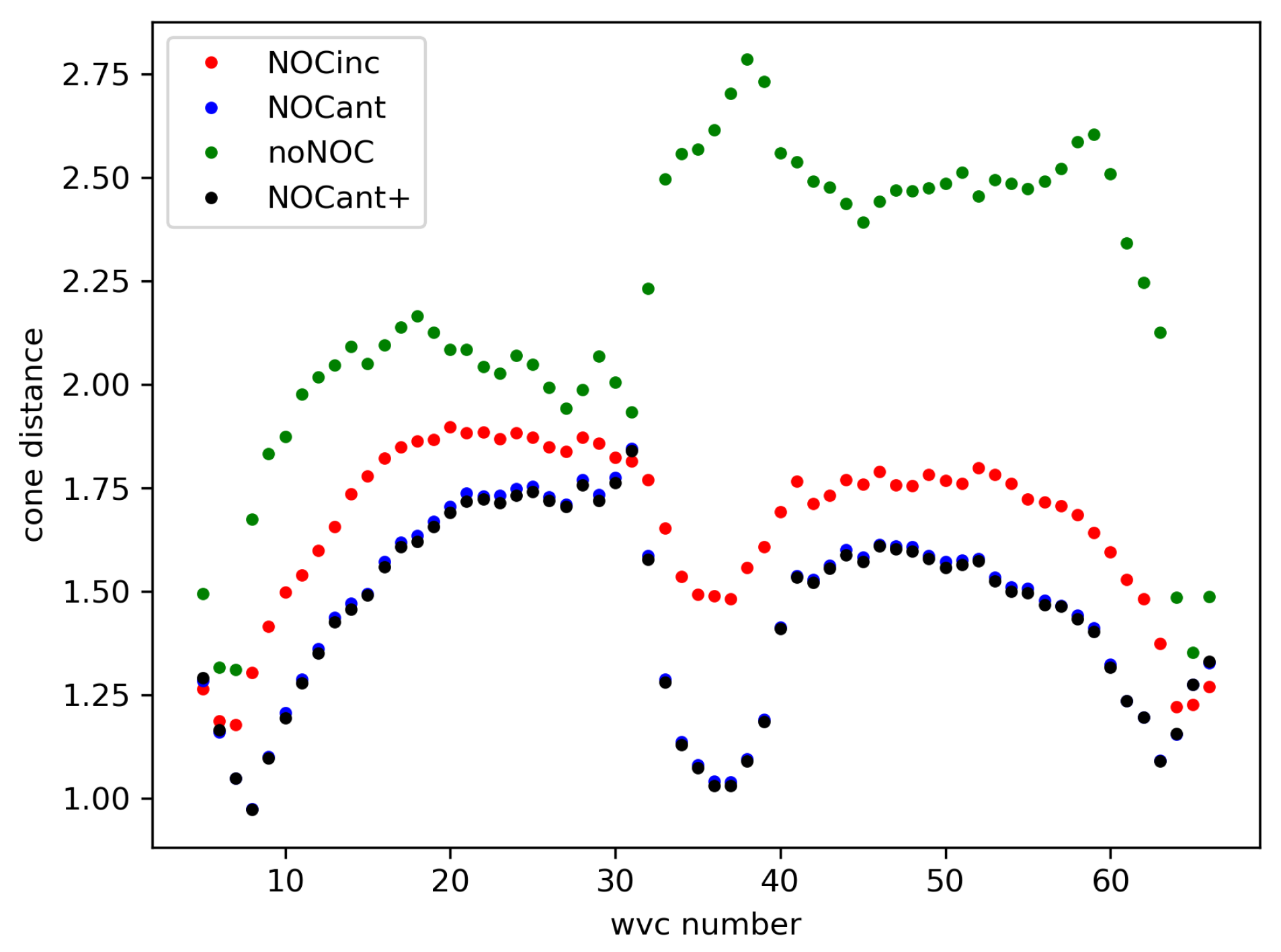 Preprints 68770 g013