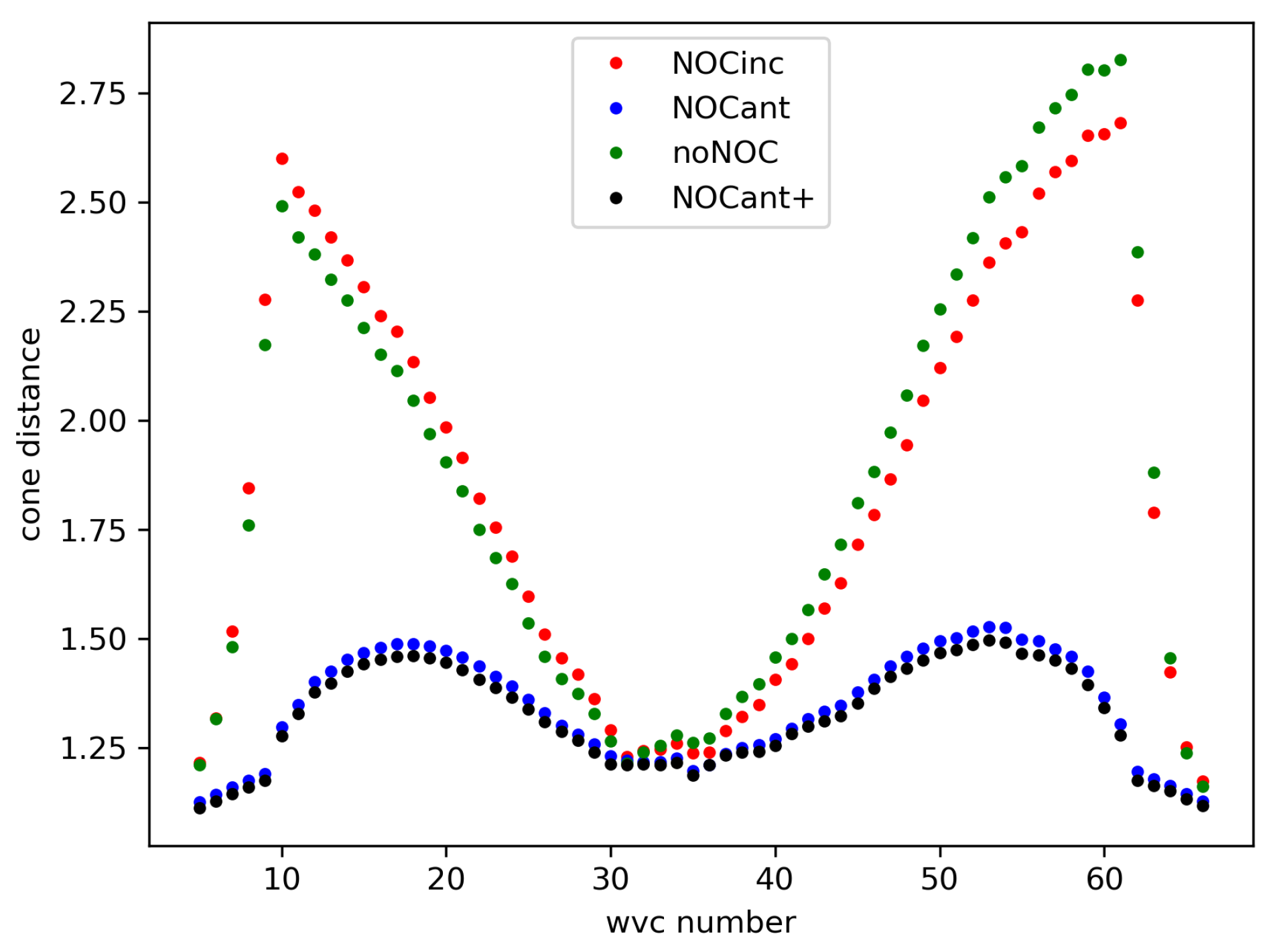 Preprints 68770 g014