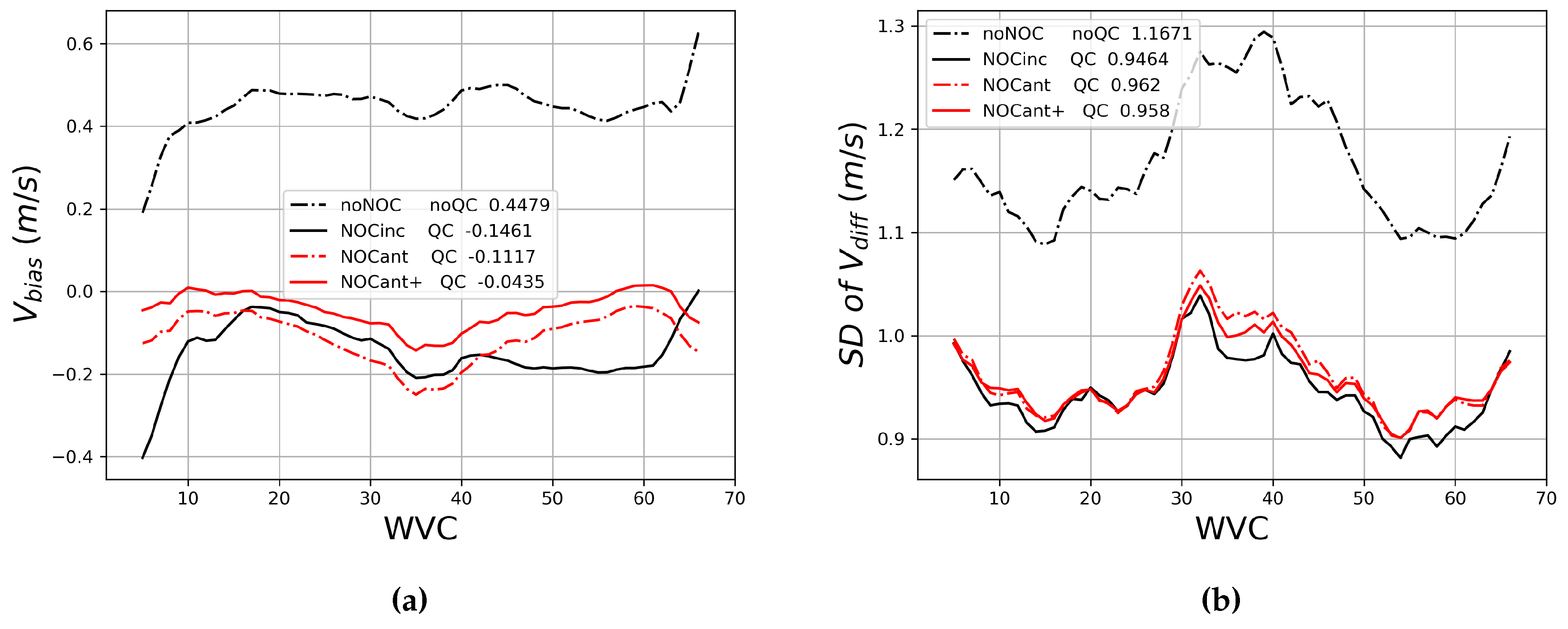 Preprints 68770 g015a