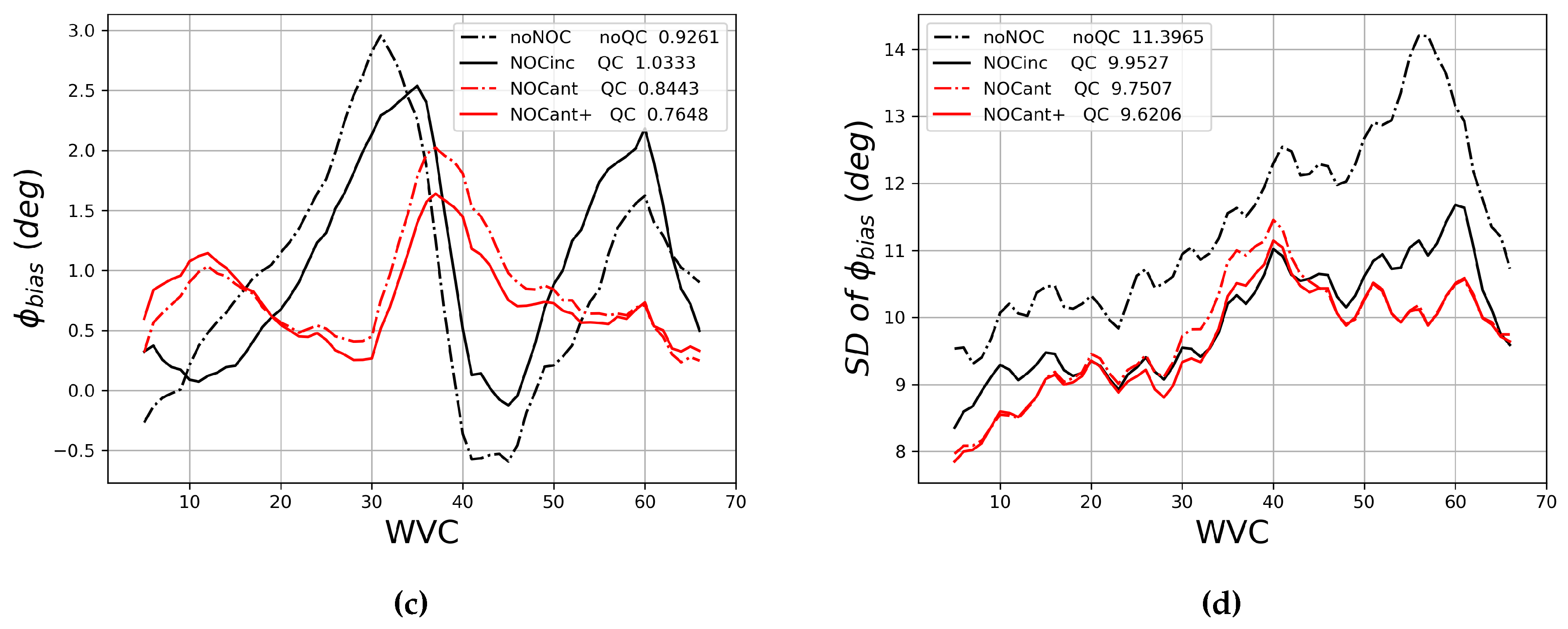 Preprints 68770 g015b