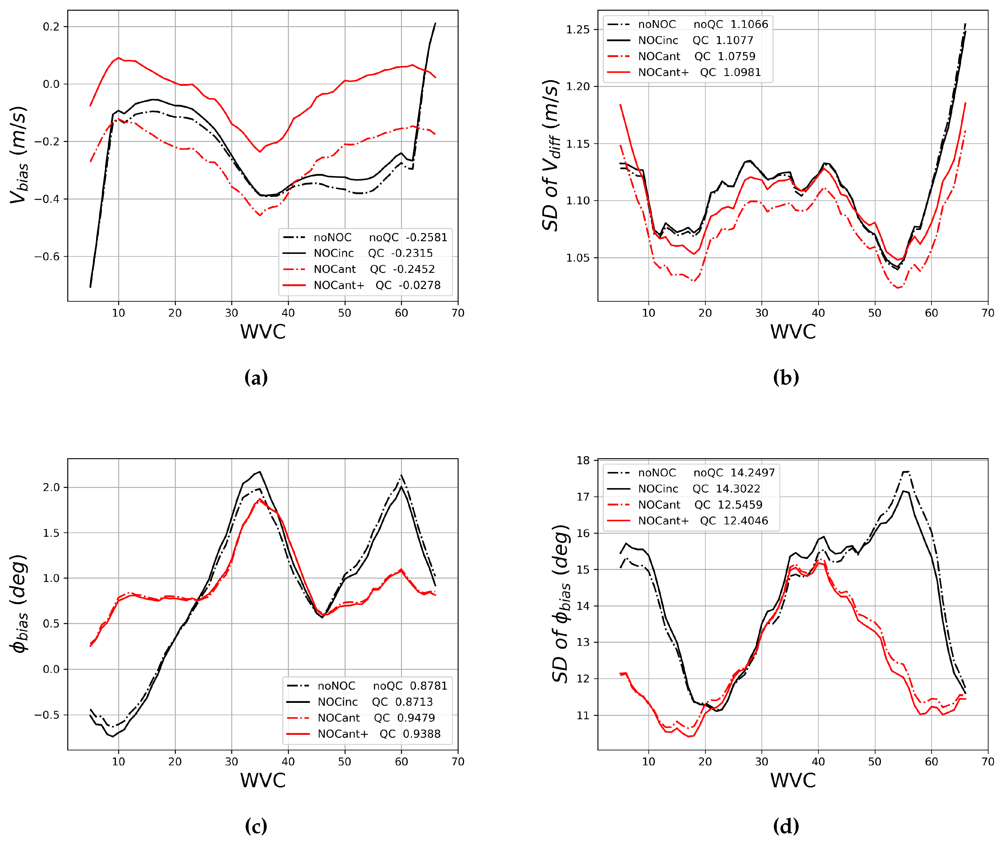 Preprints 68770 g017