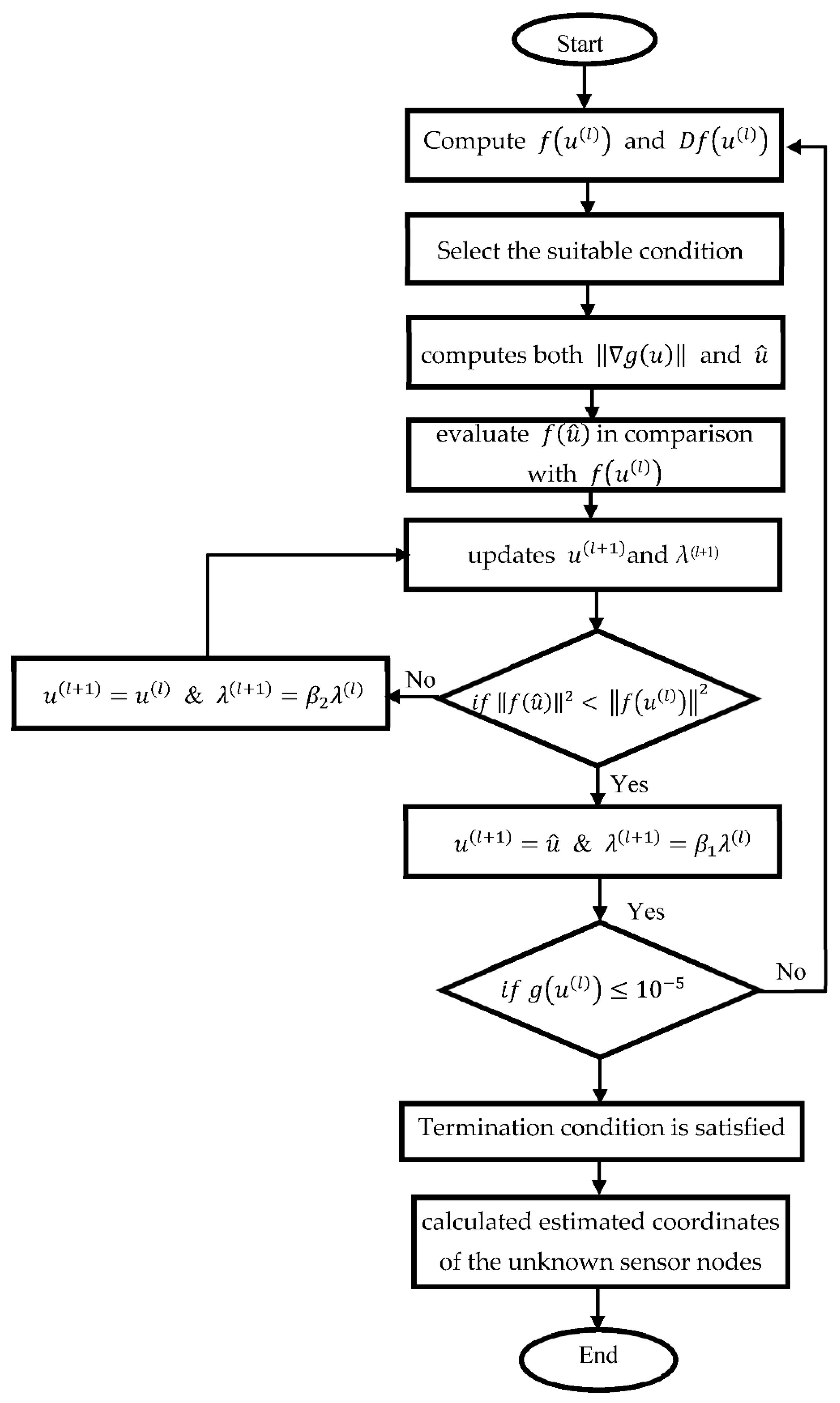 Preprints 96430 g002