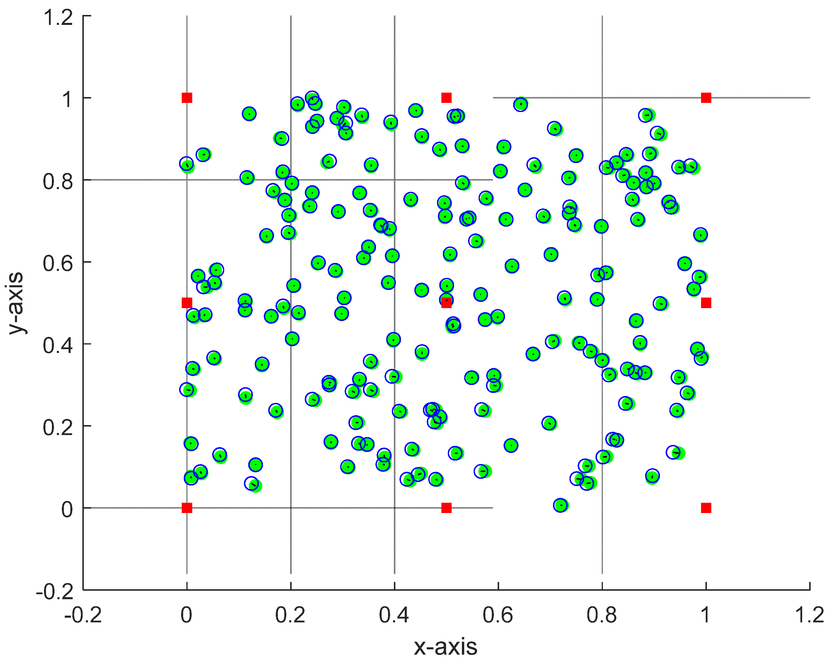 Preprints 96430 g005