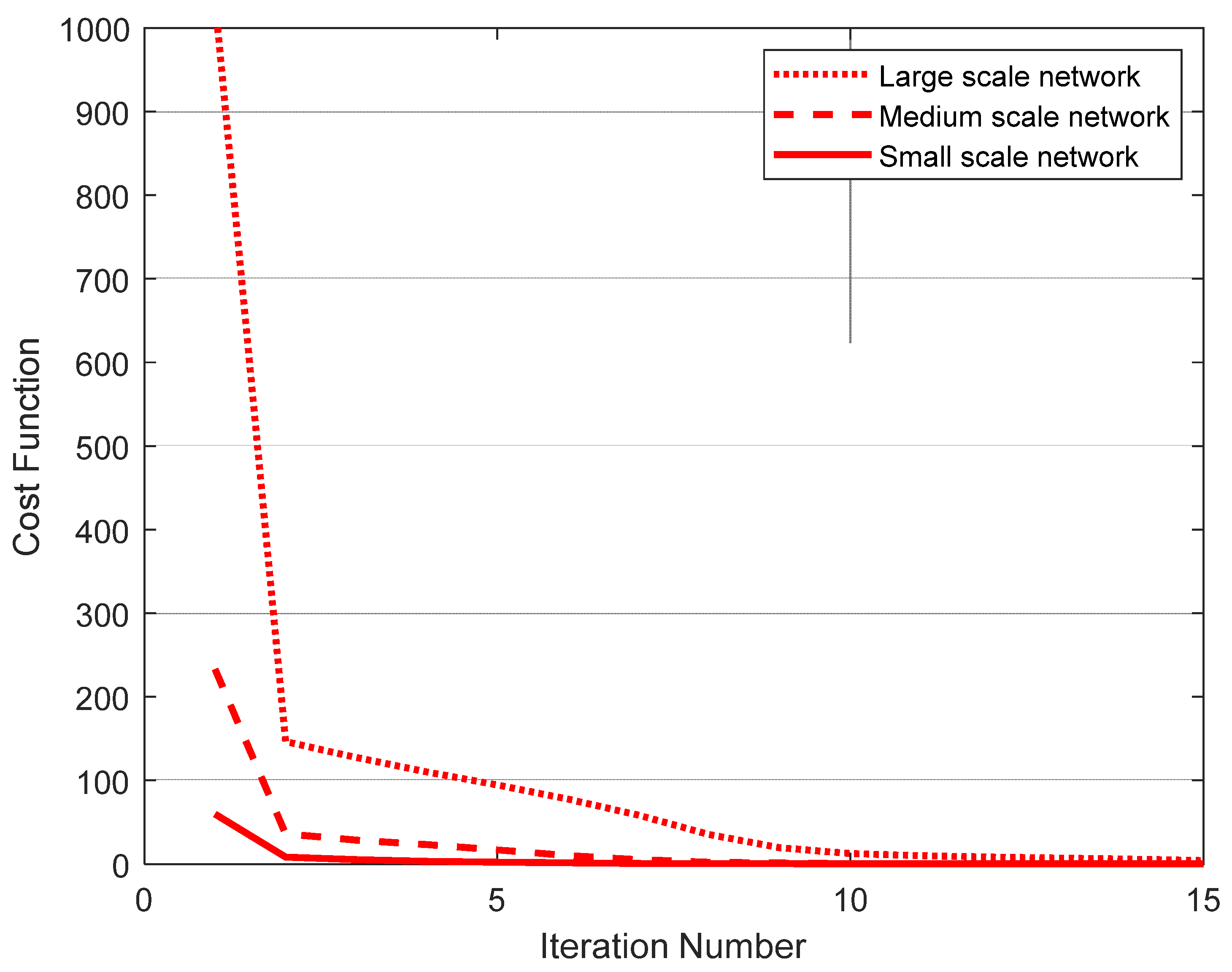 Preprints 96430 g006