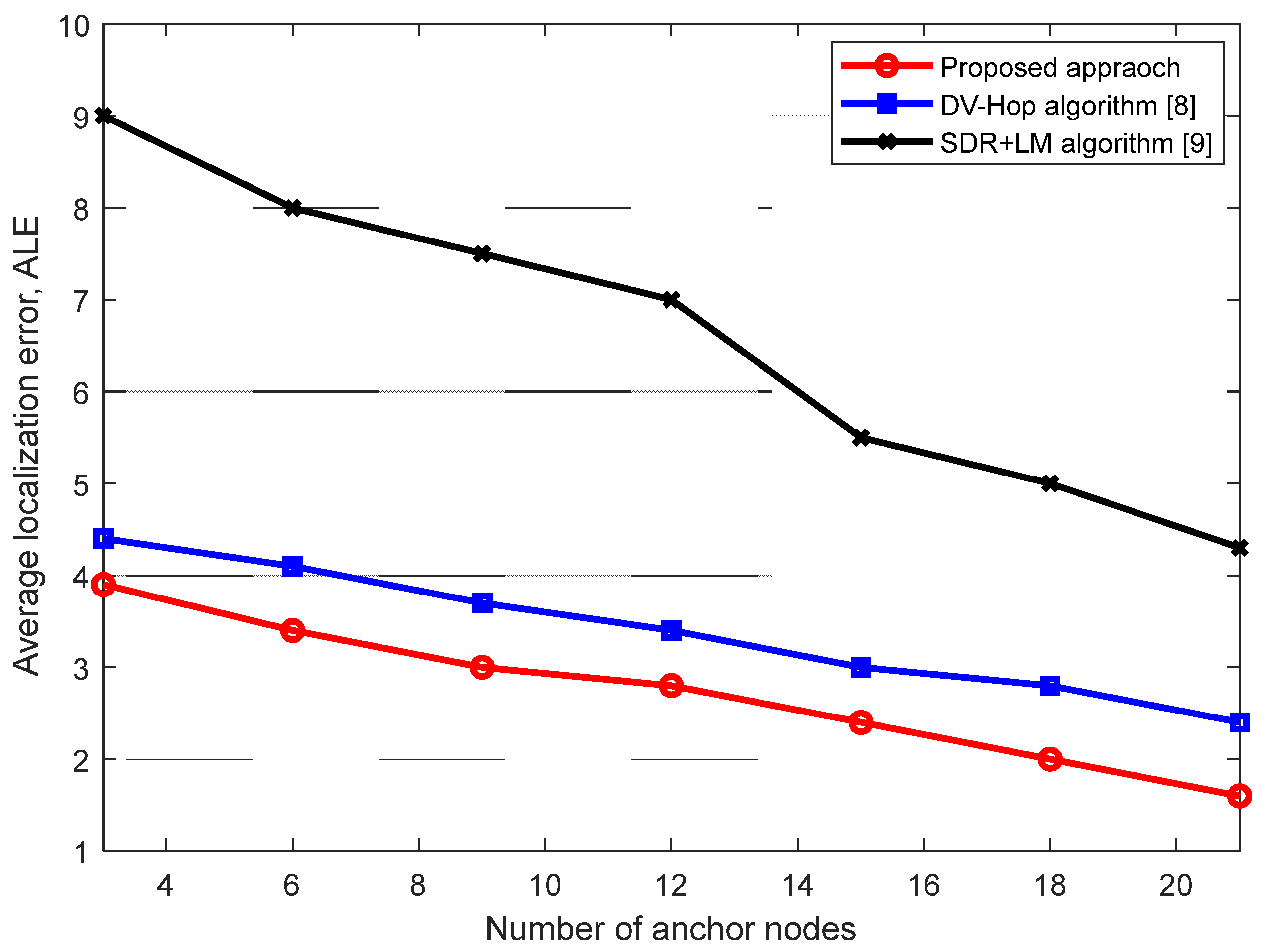 Preprints 96430 g009