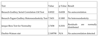 Preprints 110965 i006