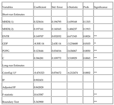 Preprints 110965 i007