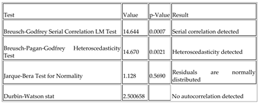 Preprints 110965 i008