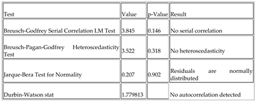 Preprints 110965 i010