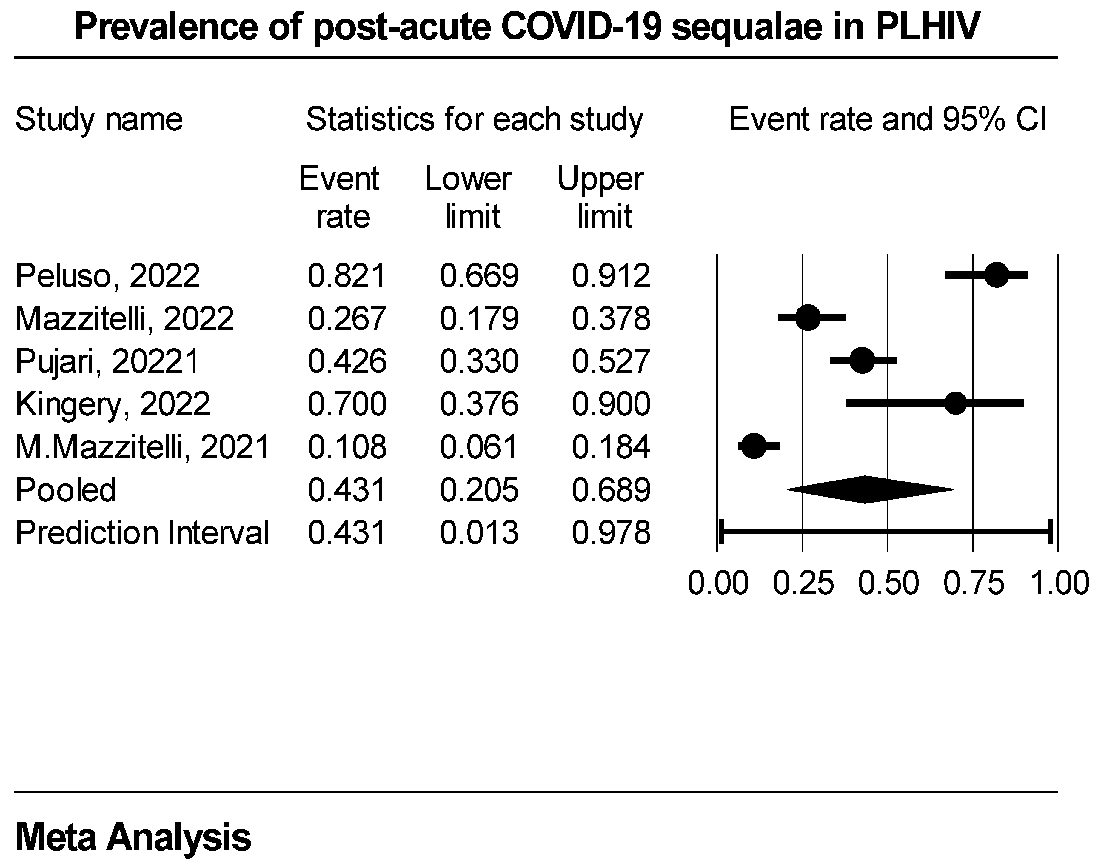 Preprints 82850 g002