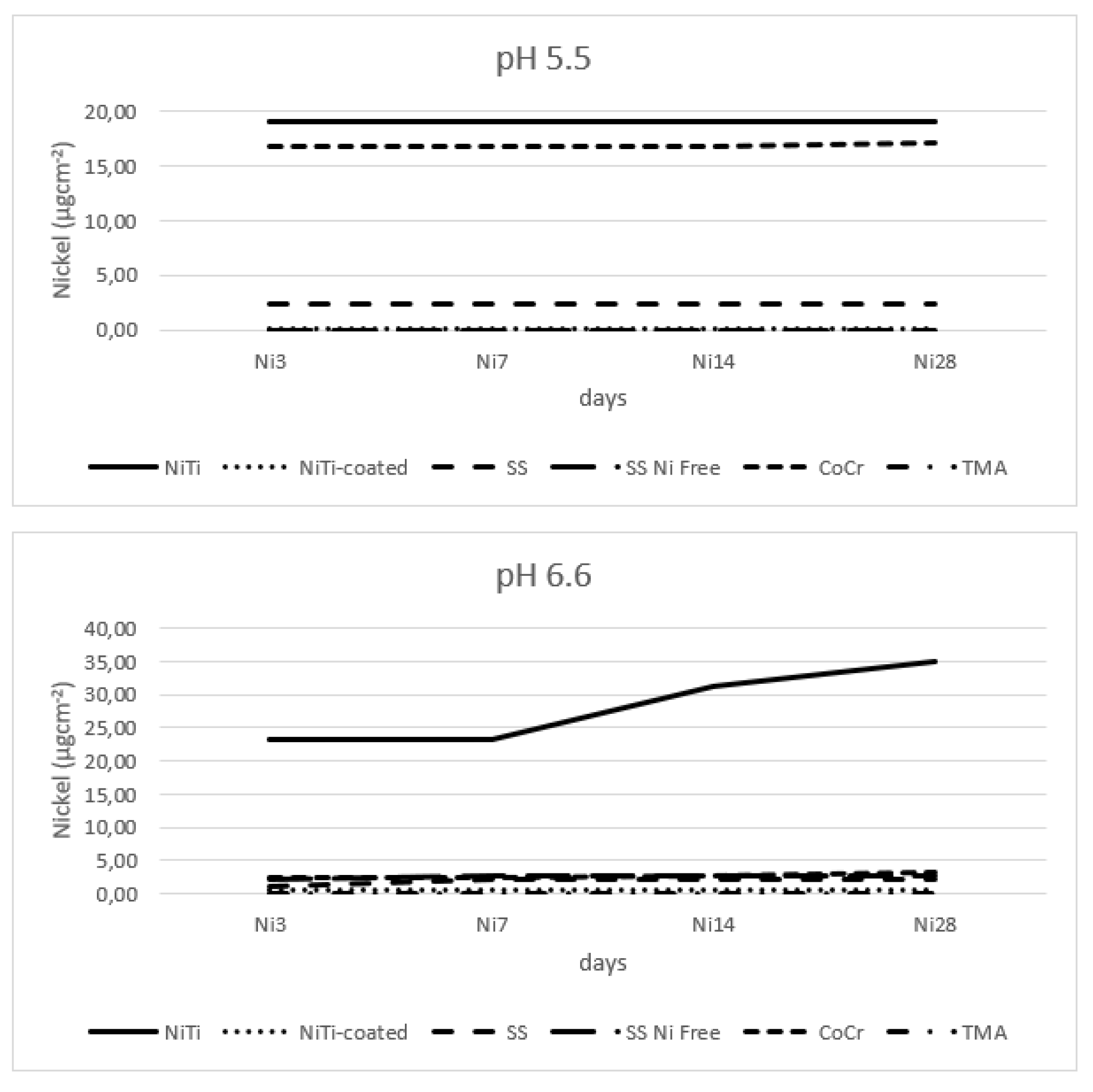 Preprints 110855 g001