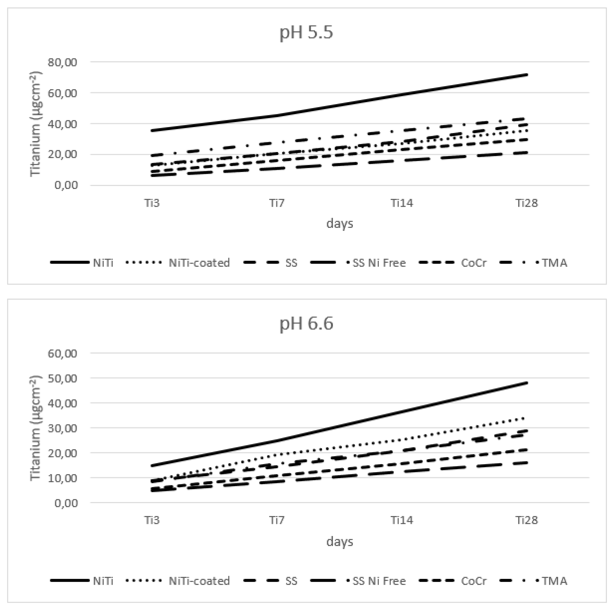 Preprints 110855 g002