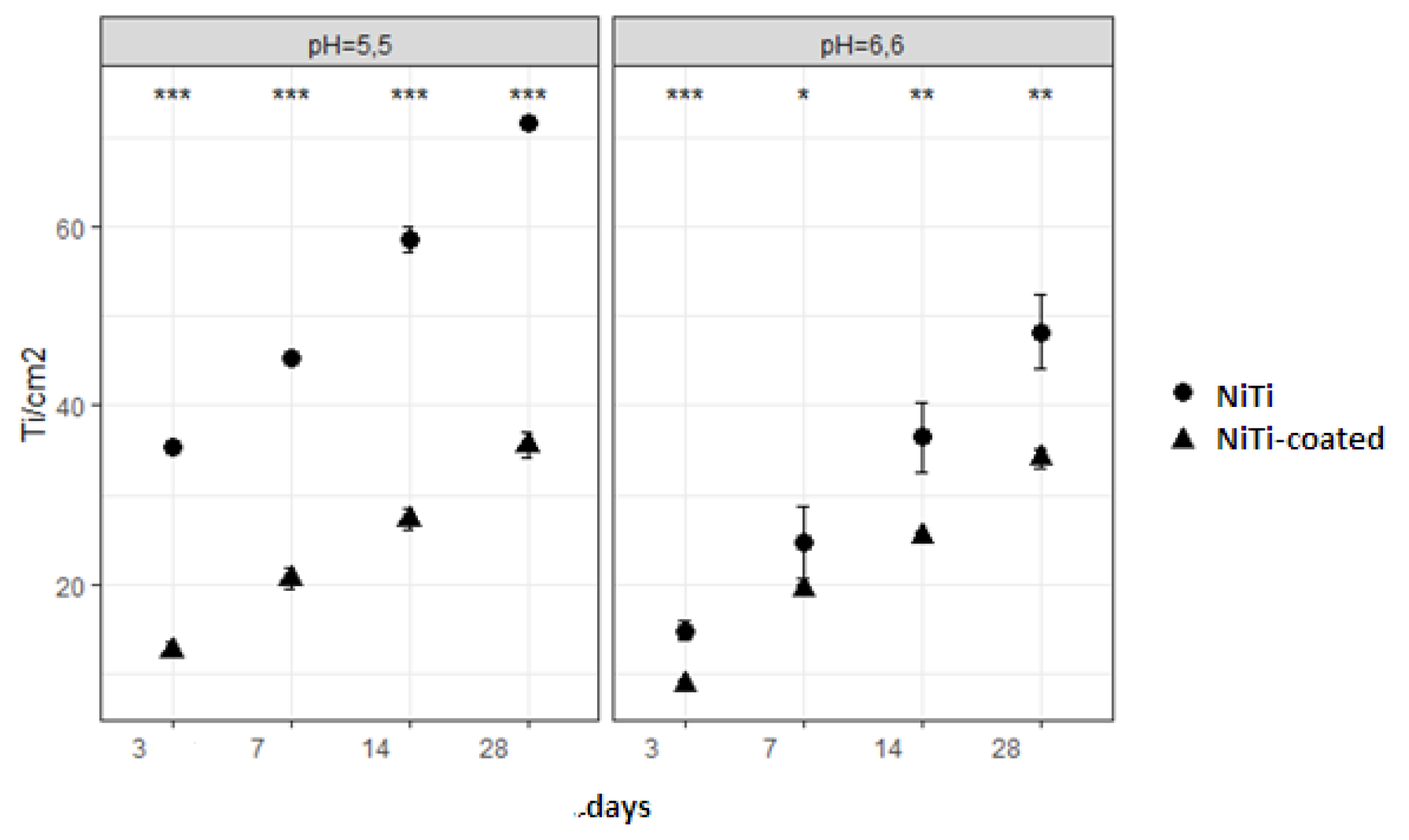 Preprints 110855 g003