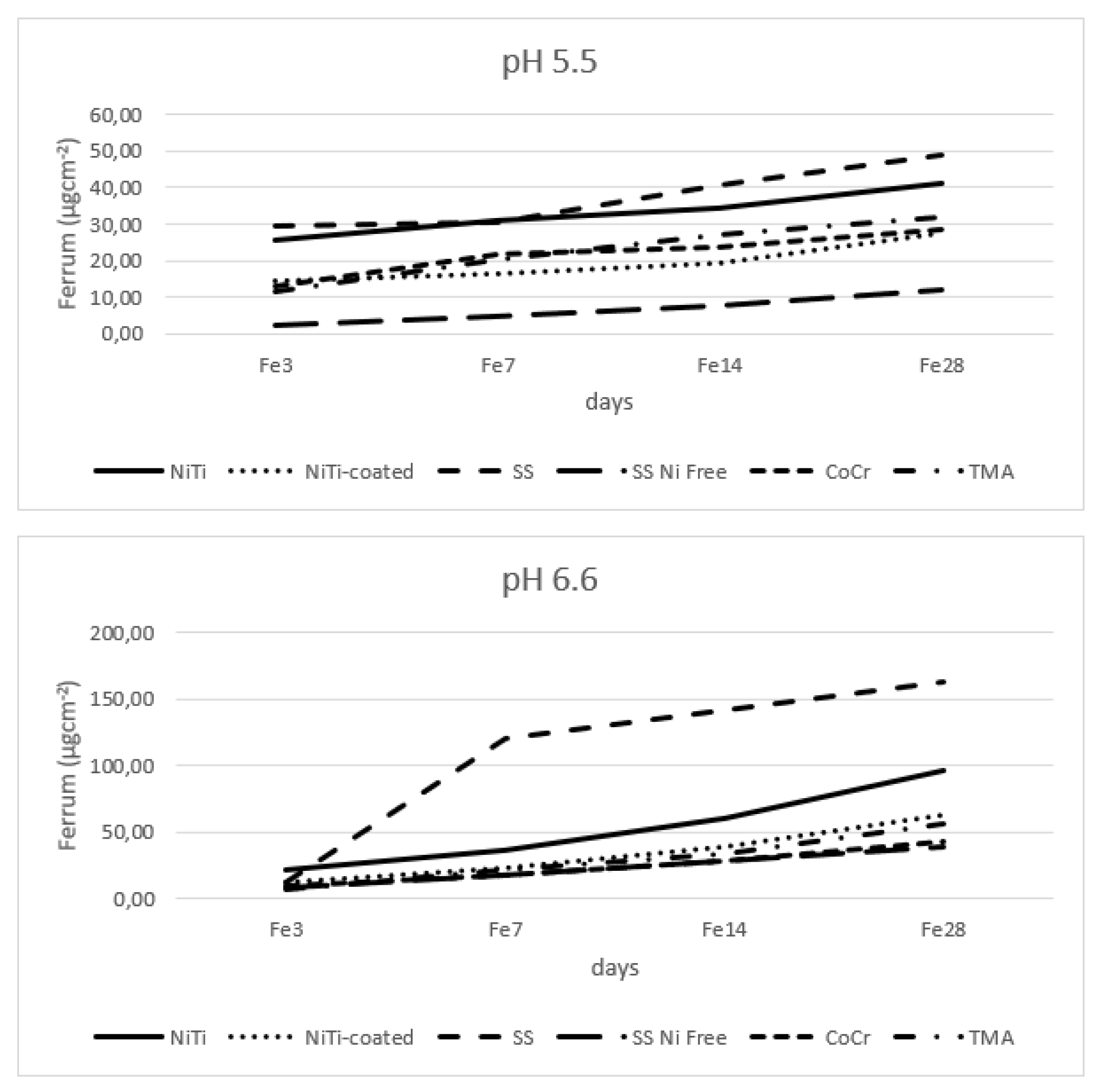 Preprints 110855 g004