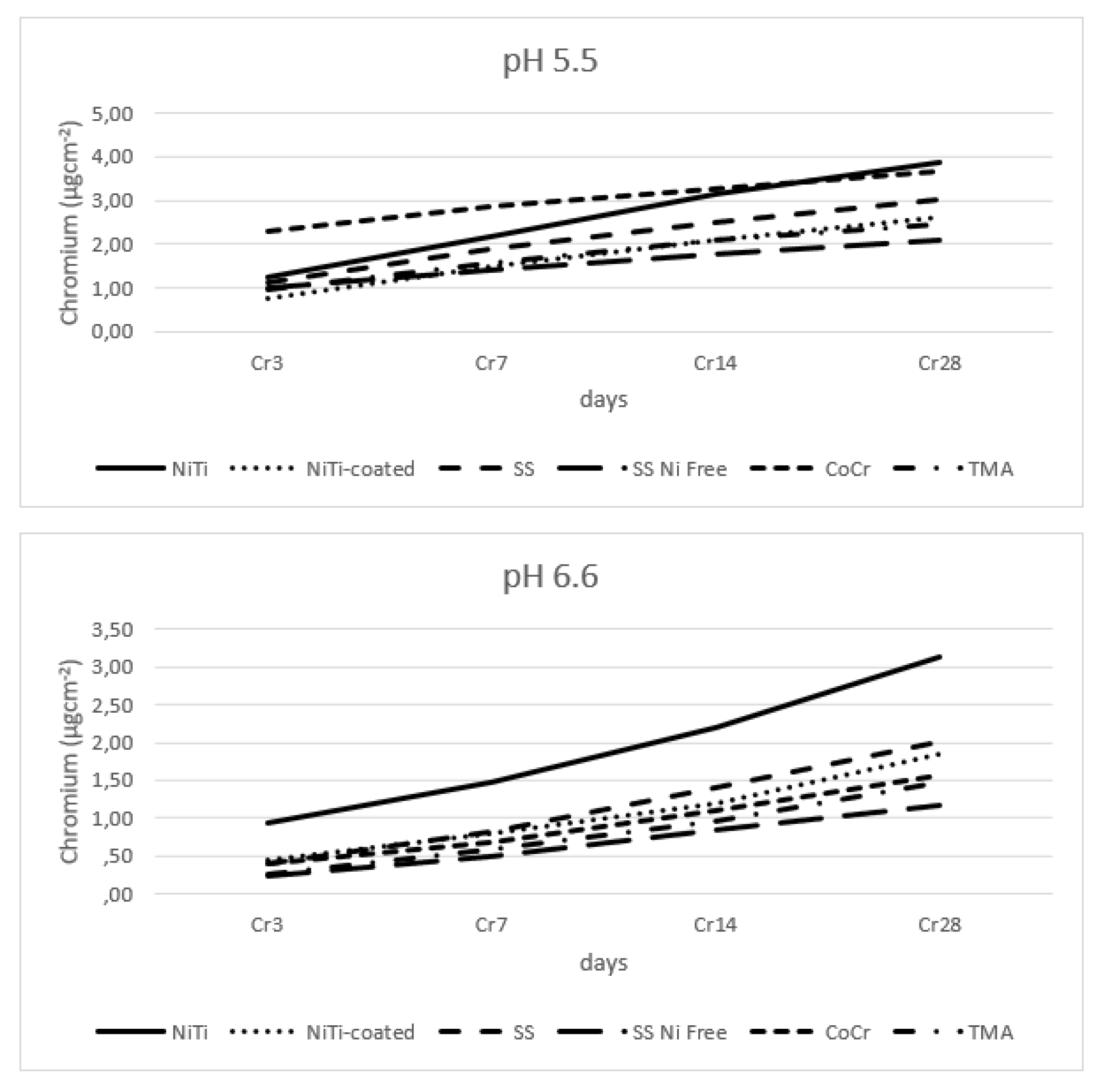 Preprints 110855 g005