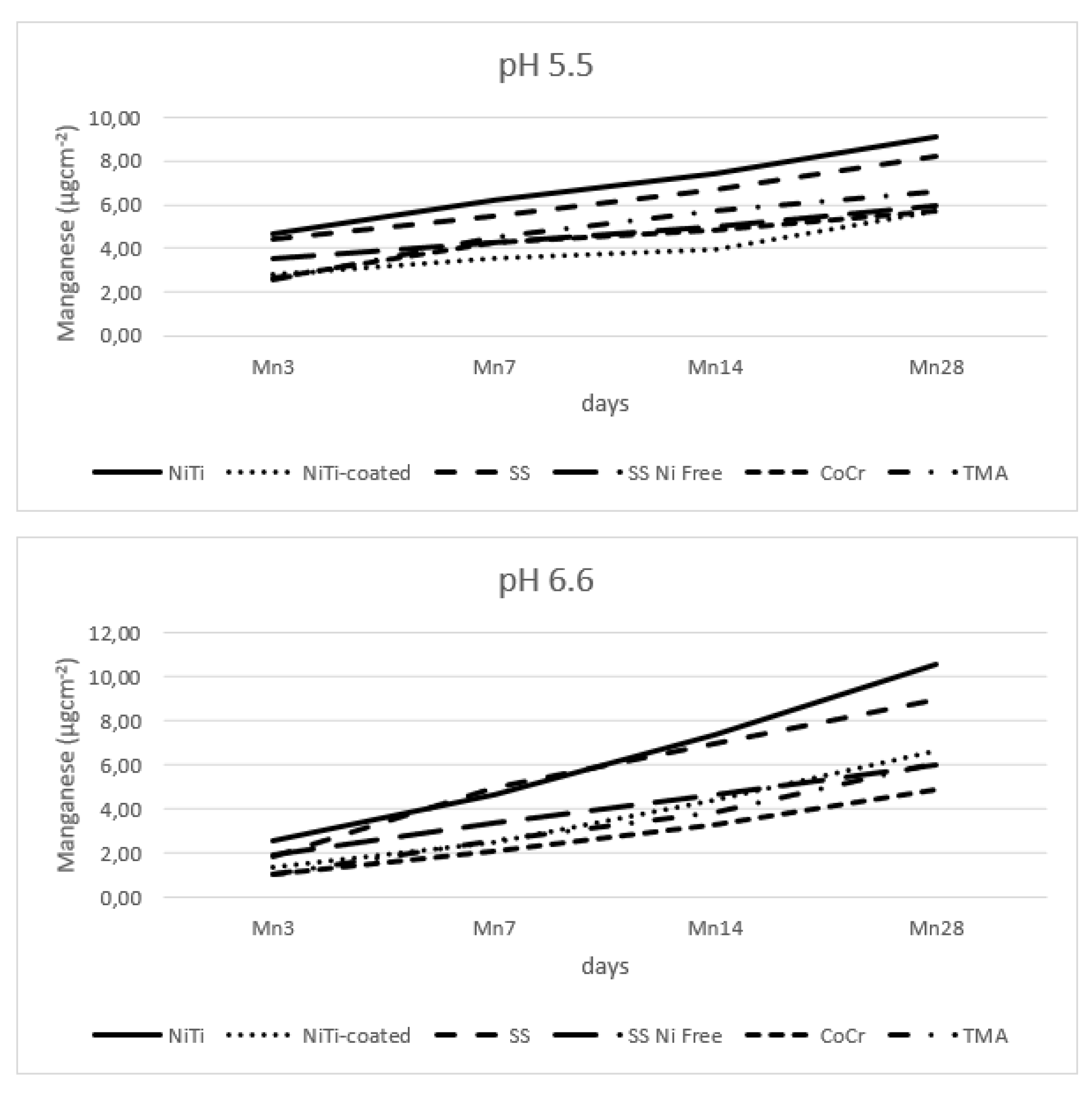 Preprints 110855 g006